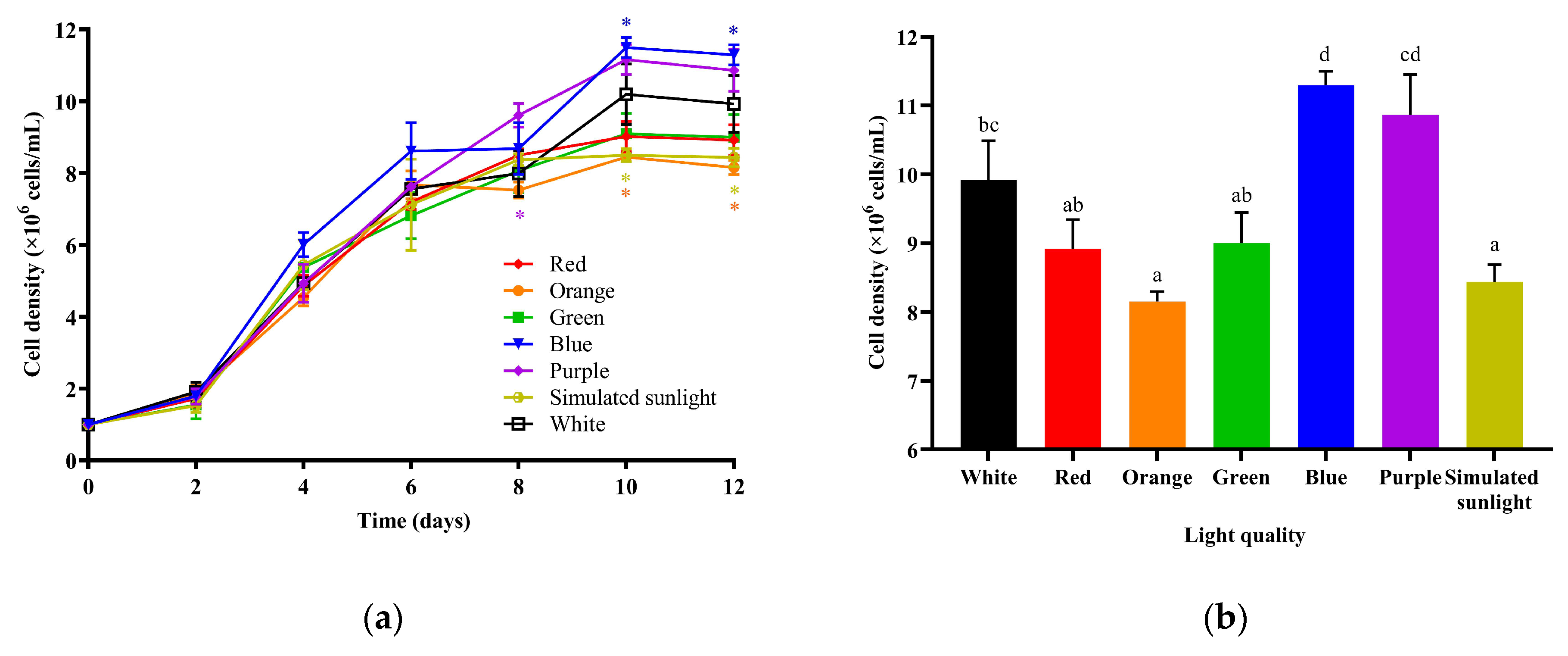 Fishes 08 00124 g002