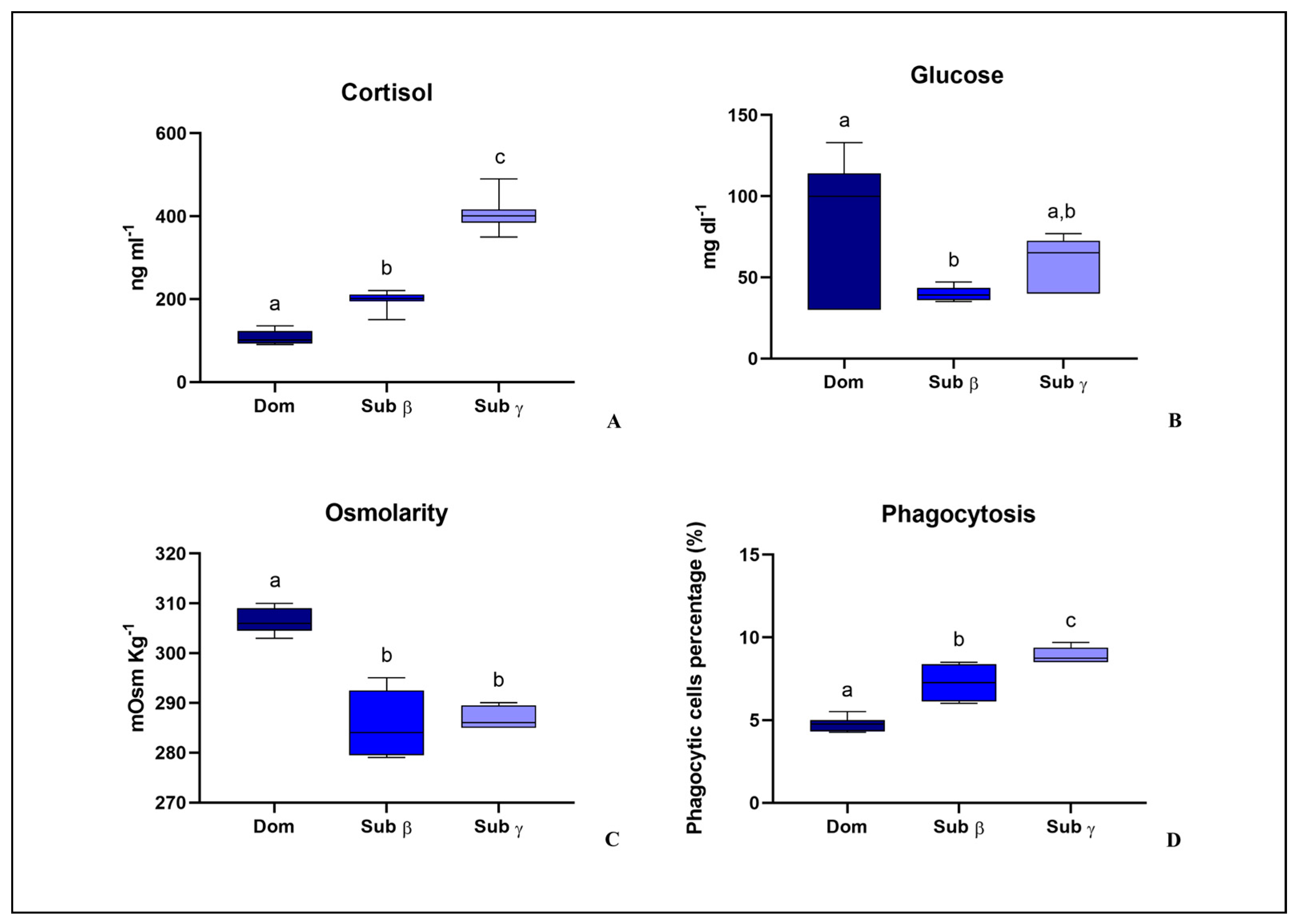Fishes 08 00132 g003