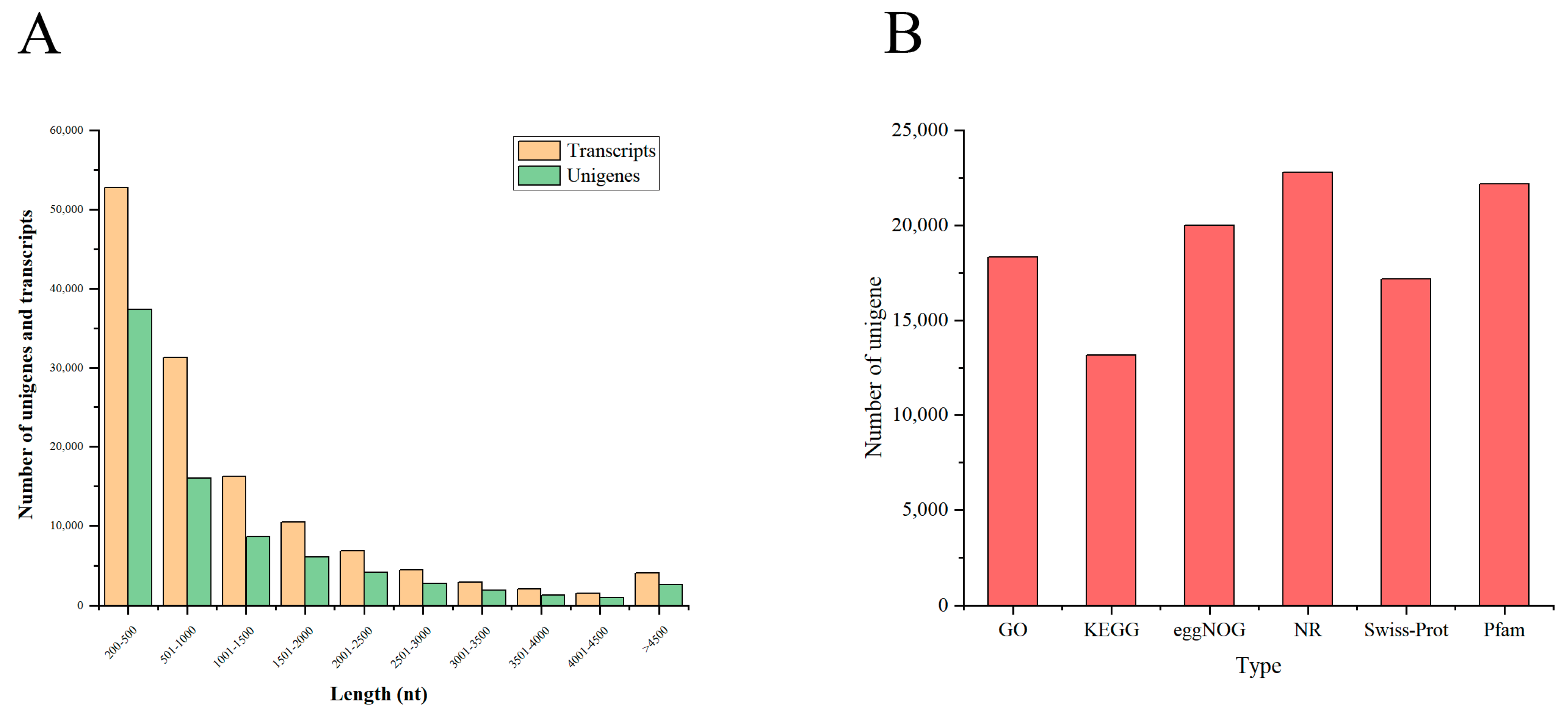 Fishes 08 00145 g001