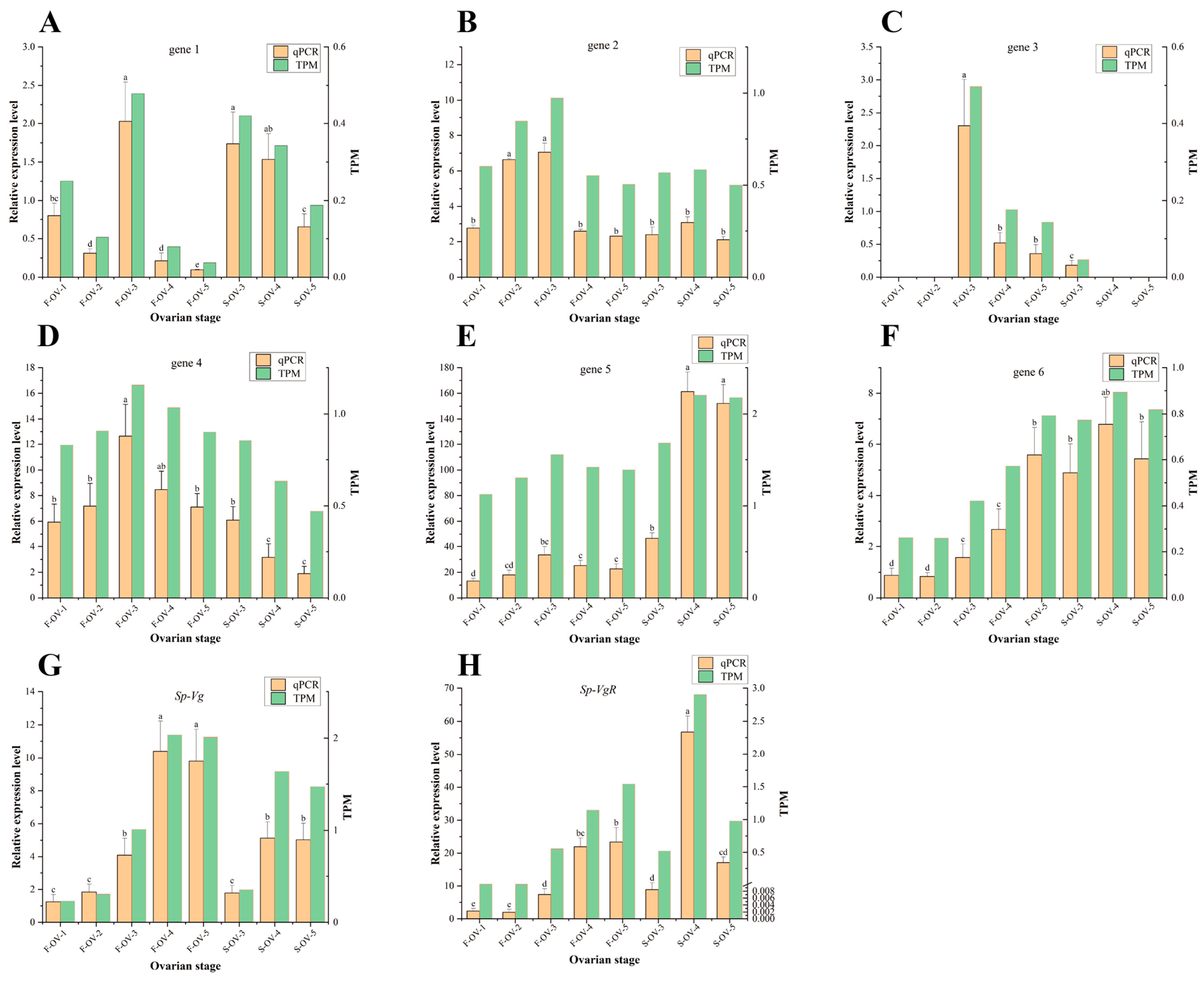 Fishes 08 00145 g003