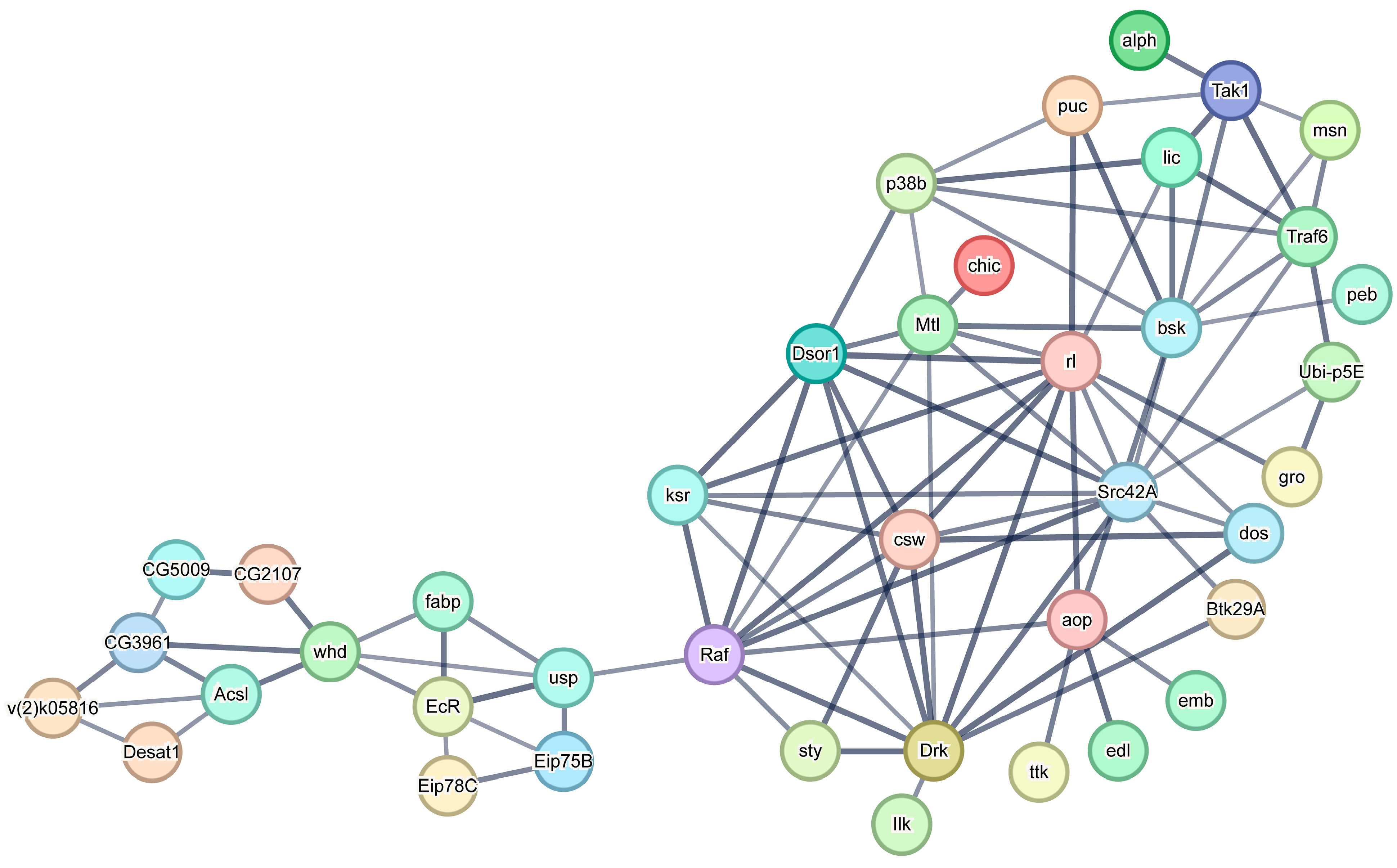 Fishes 08 00145 g008
