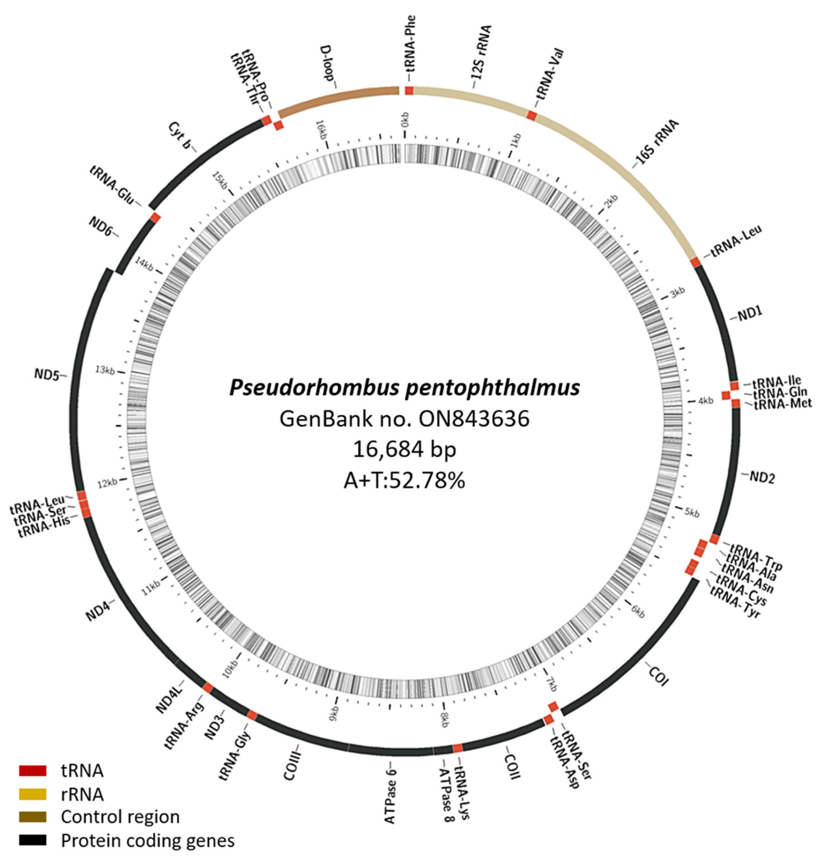 Fishes 08 00150 g001 Fishes 08 00150 g001