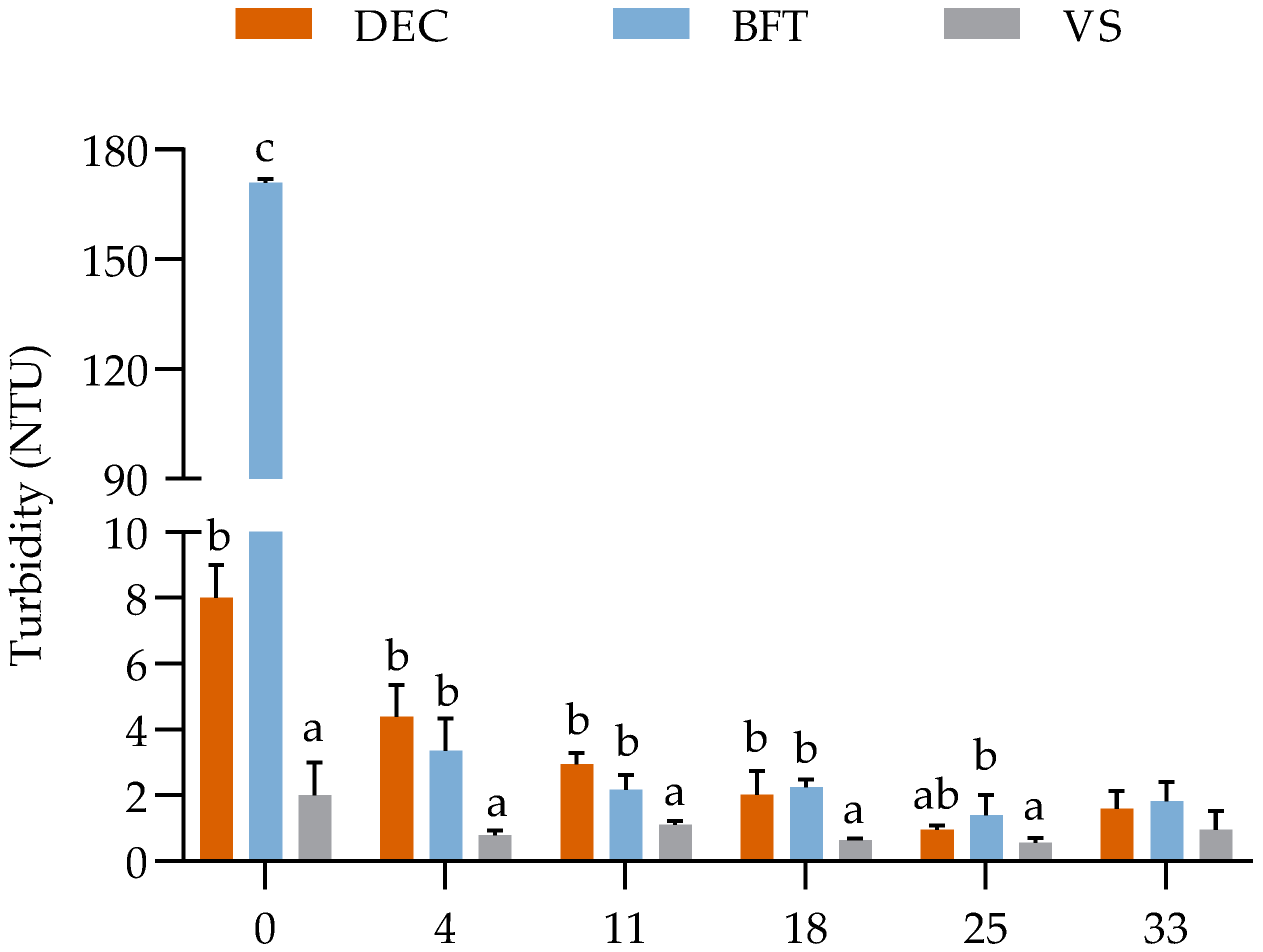 Fishes 08 00163 g002 Fishes 08 00163 g002