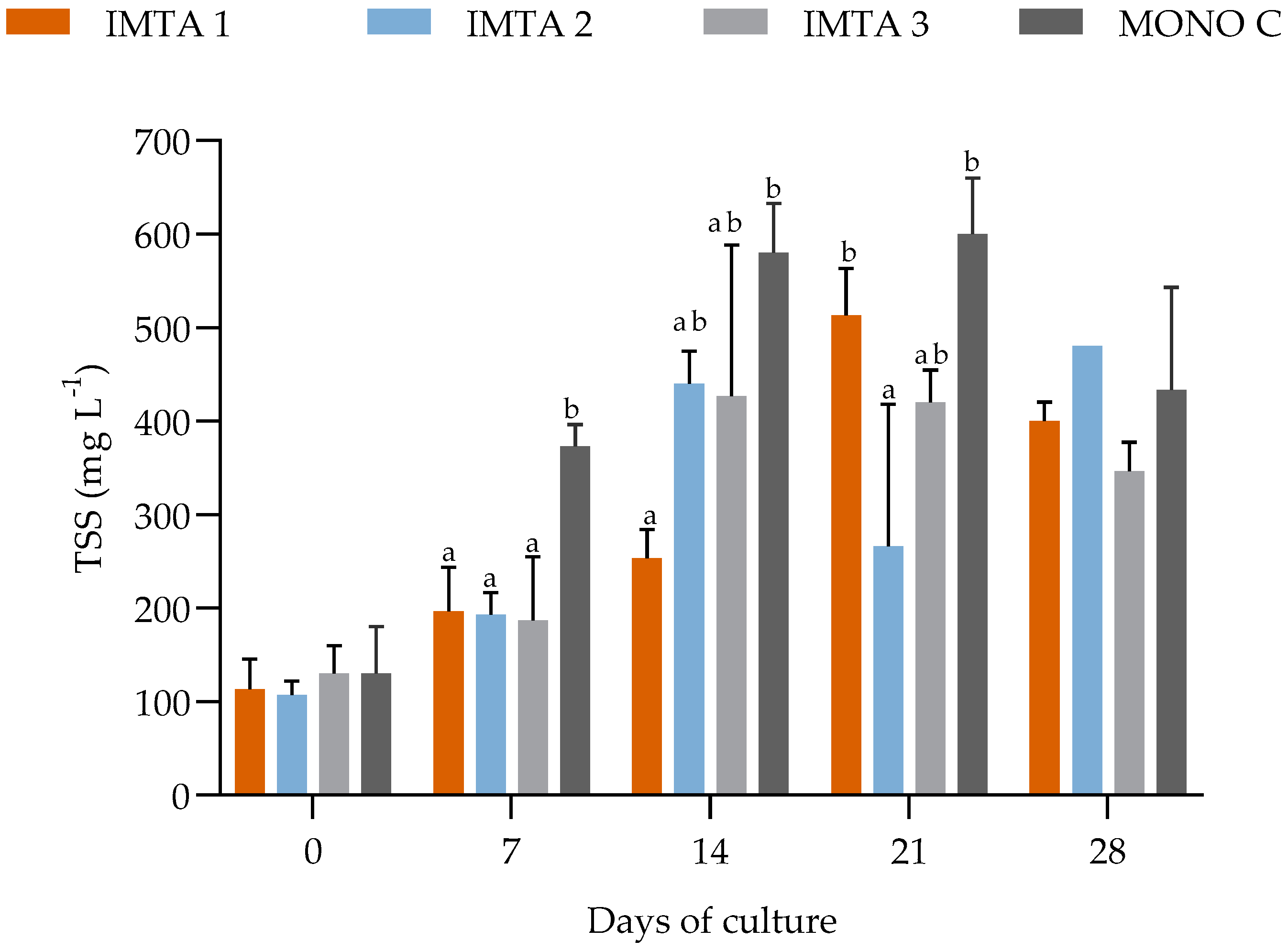 Fishes 08 00163 g004 Fishes 08 00163 g004