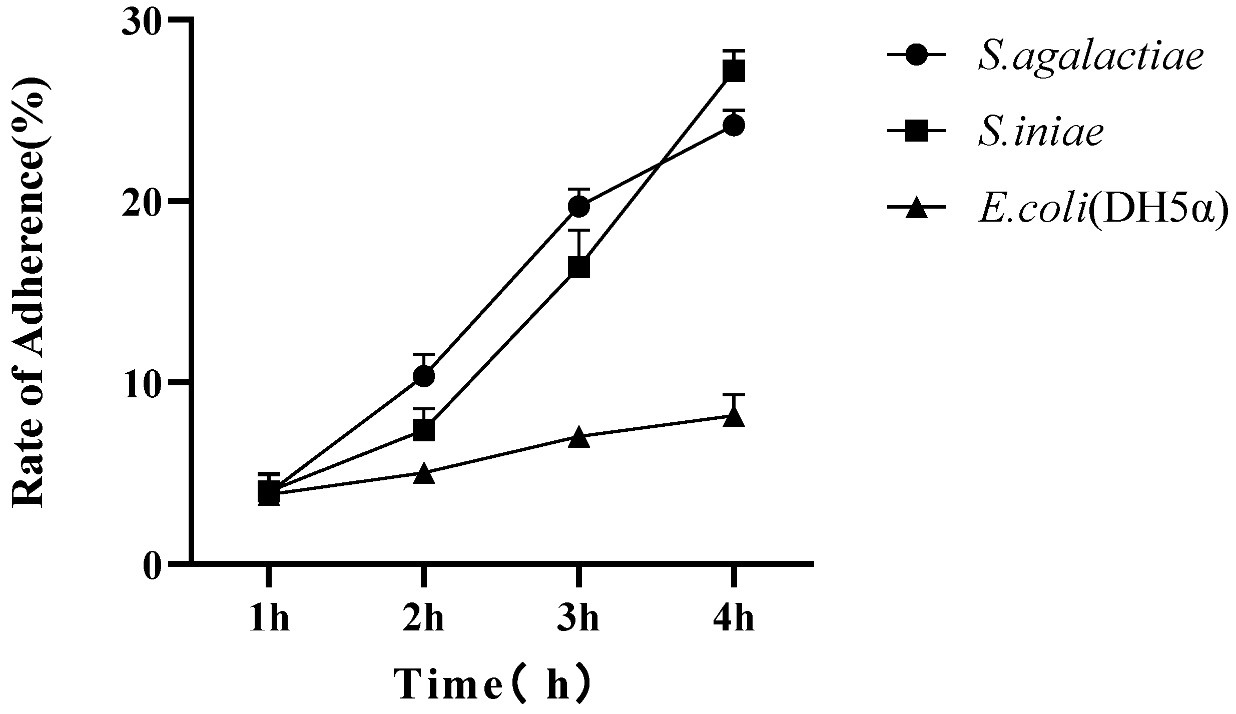 Fishes 08 00167 g008