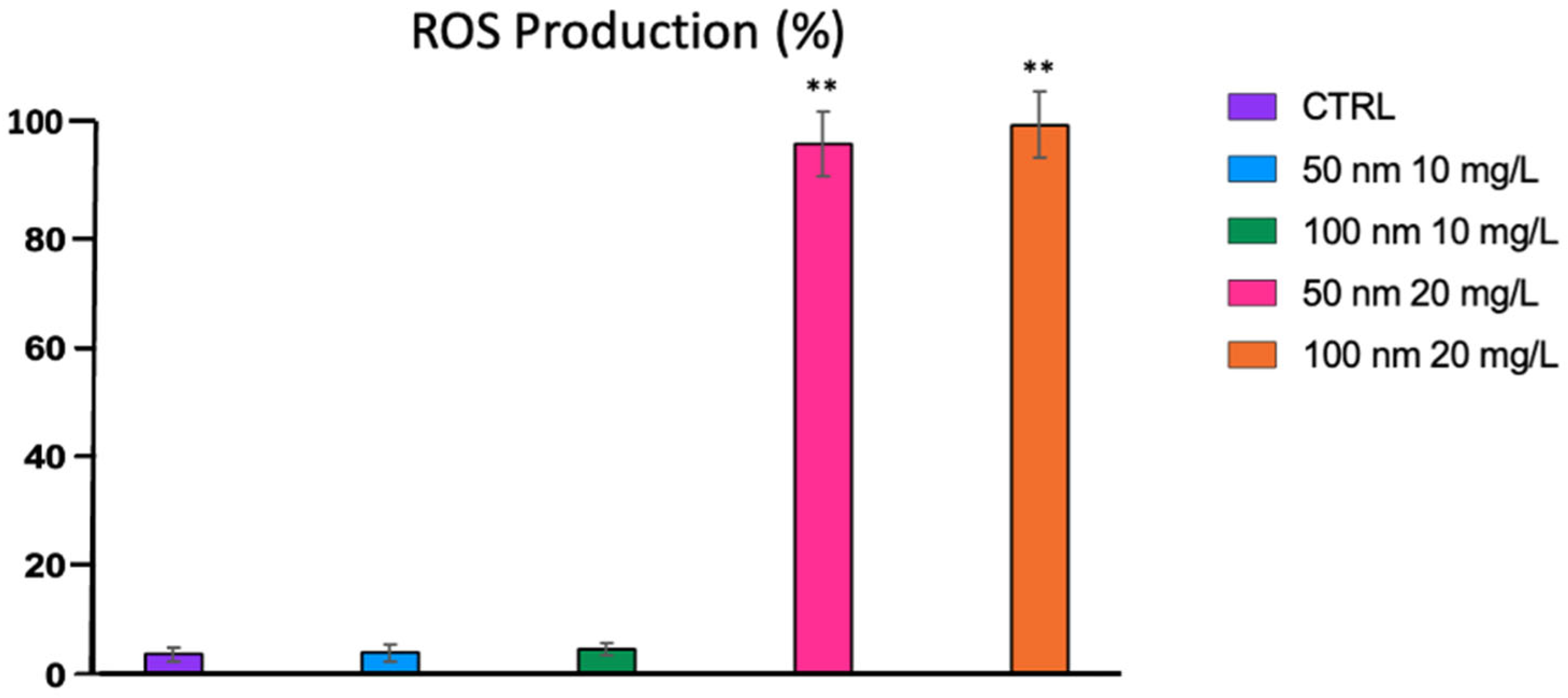 Fishes 08 00168 g008 Fishes 08 00168 g008