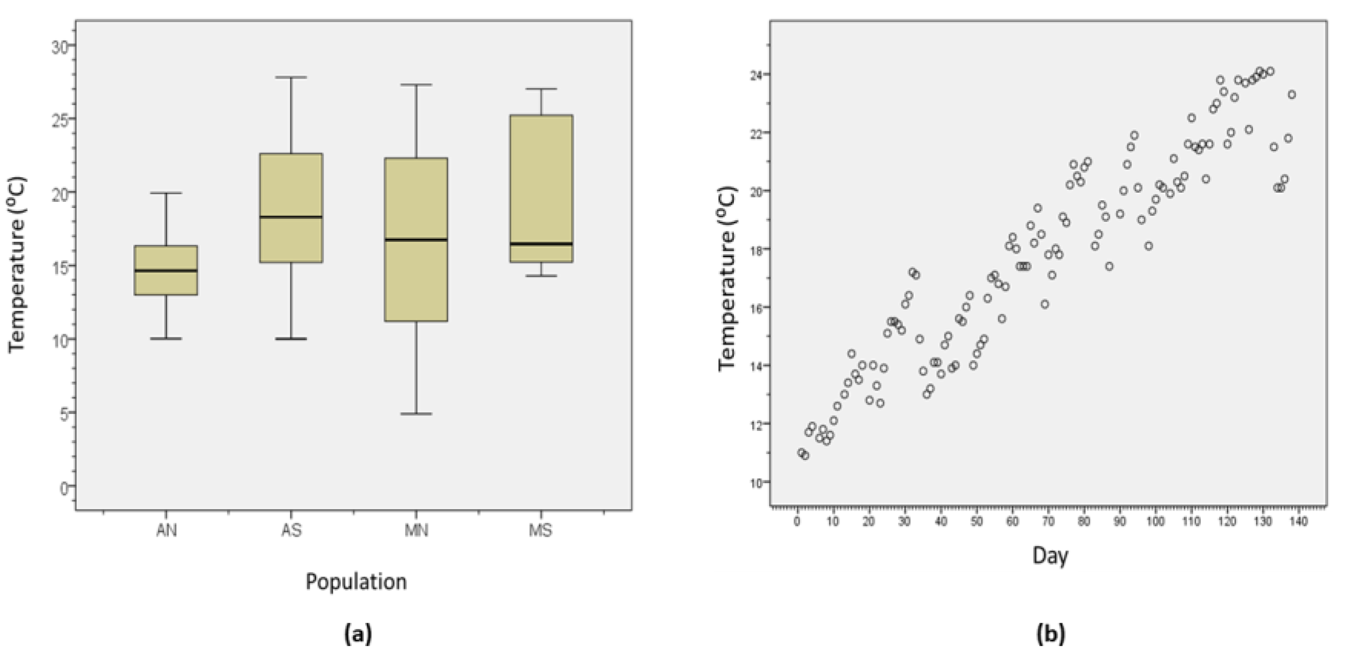 Fishes 08 00203 g002