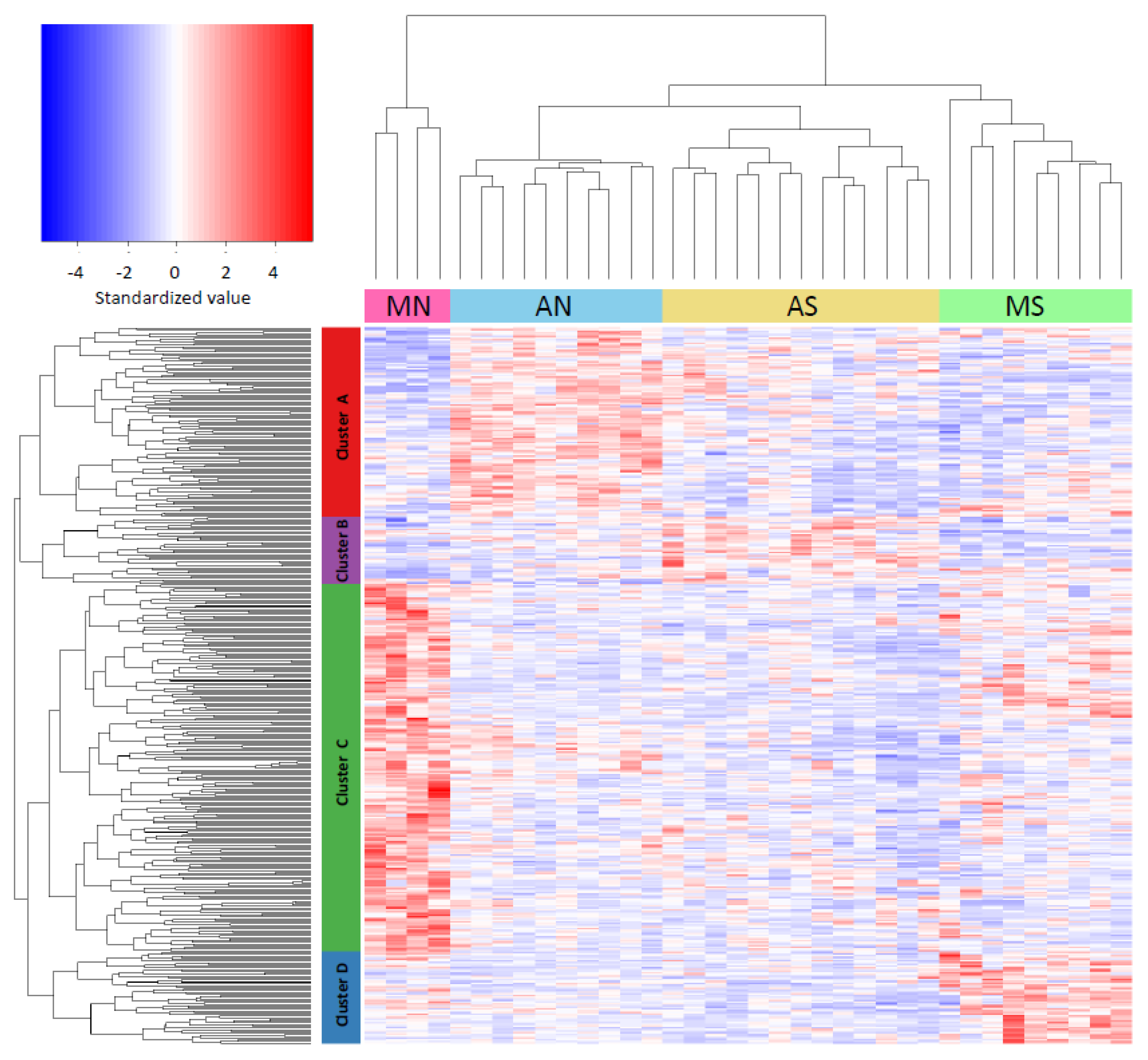 Fishes 08 00203 g003