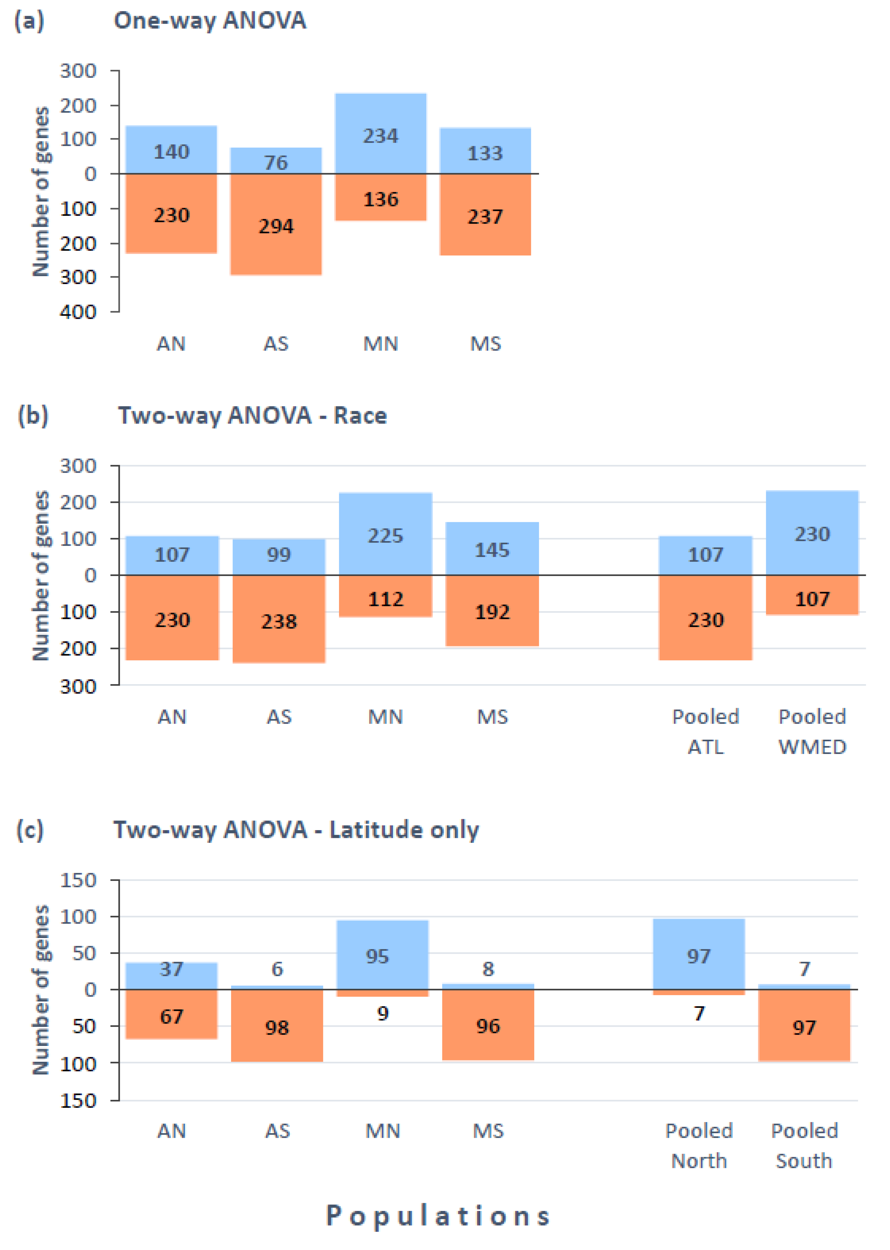 Fishes 08 00203 g004