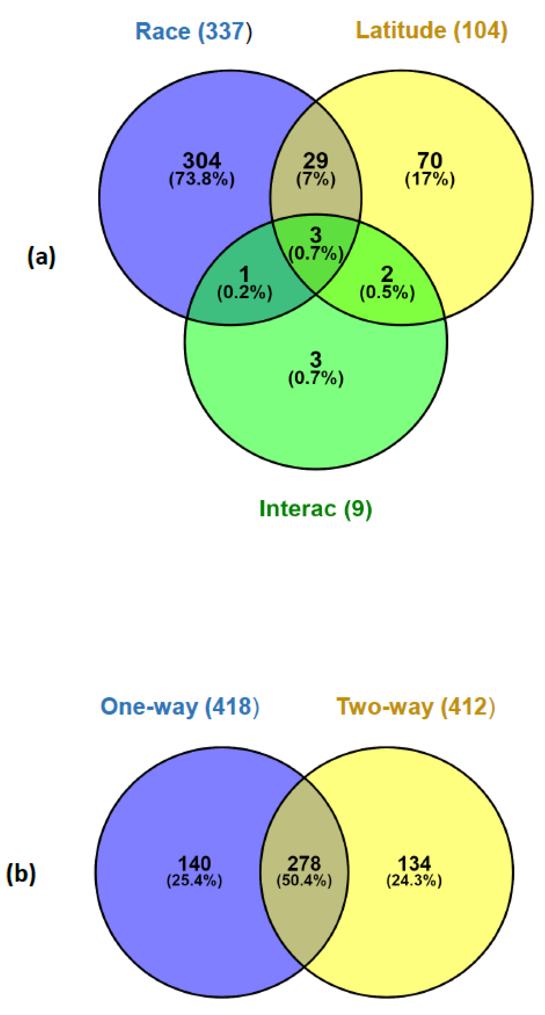 Fishes 08 00203 g005