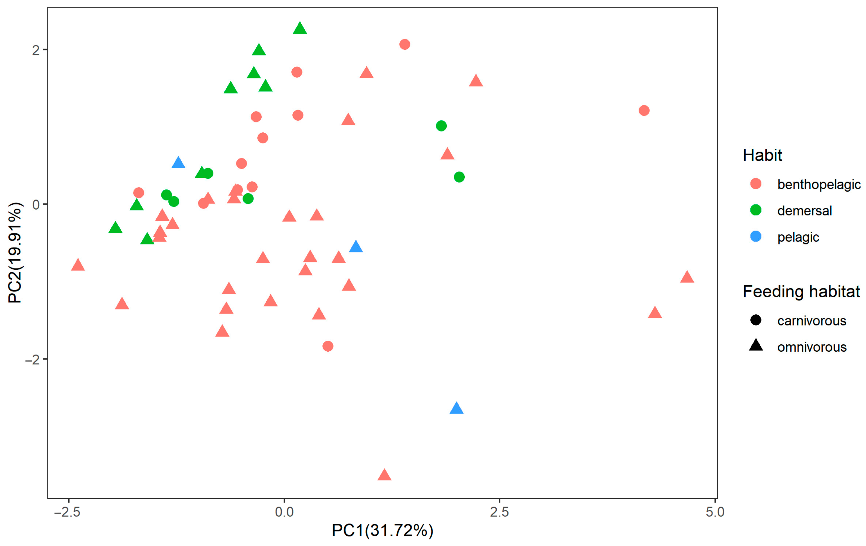 Fishes 08 00211 g004