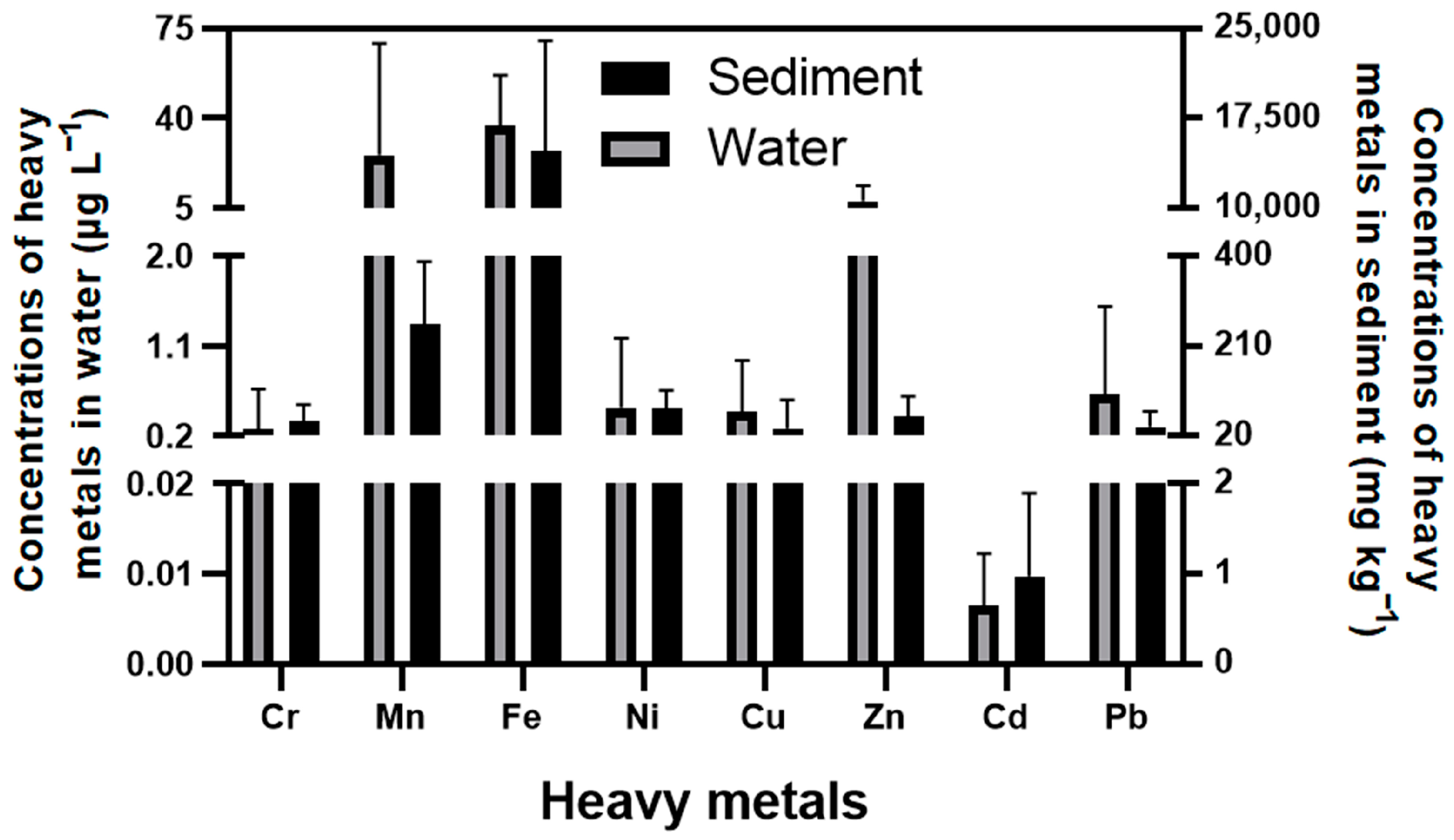 Fishes 08 00211 g005