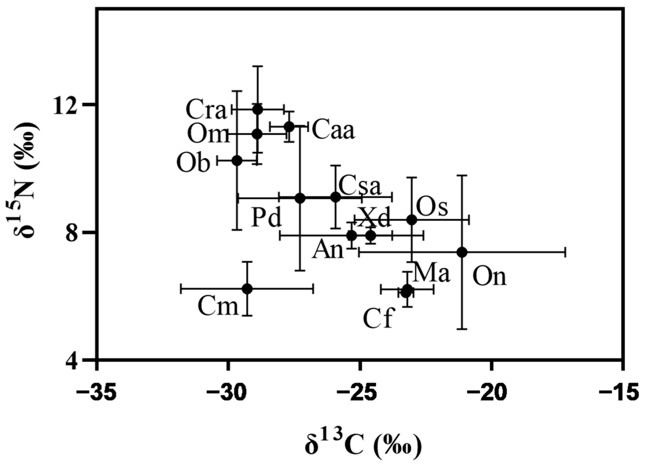 Fishes 08 00211 g006