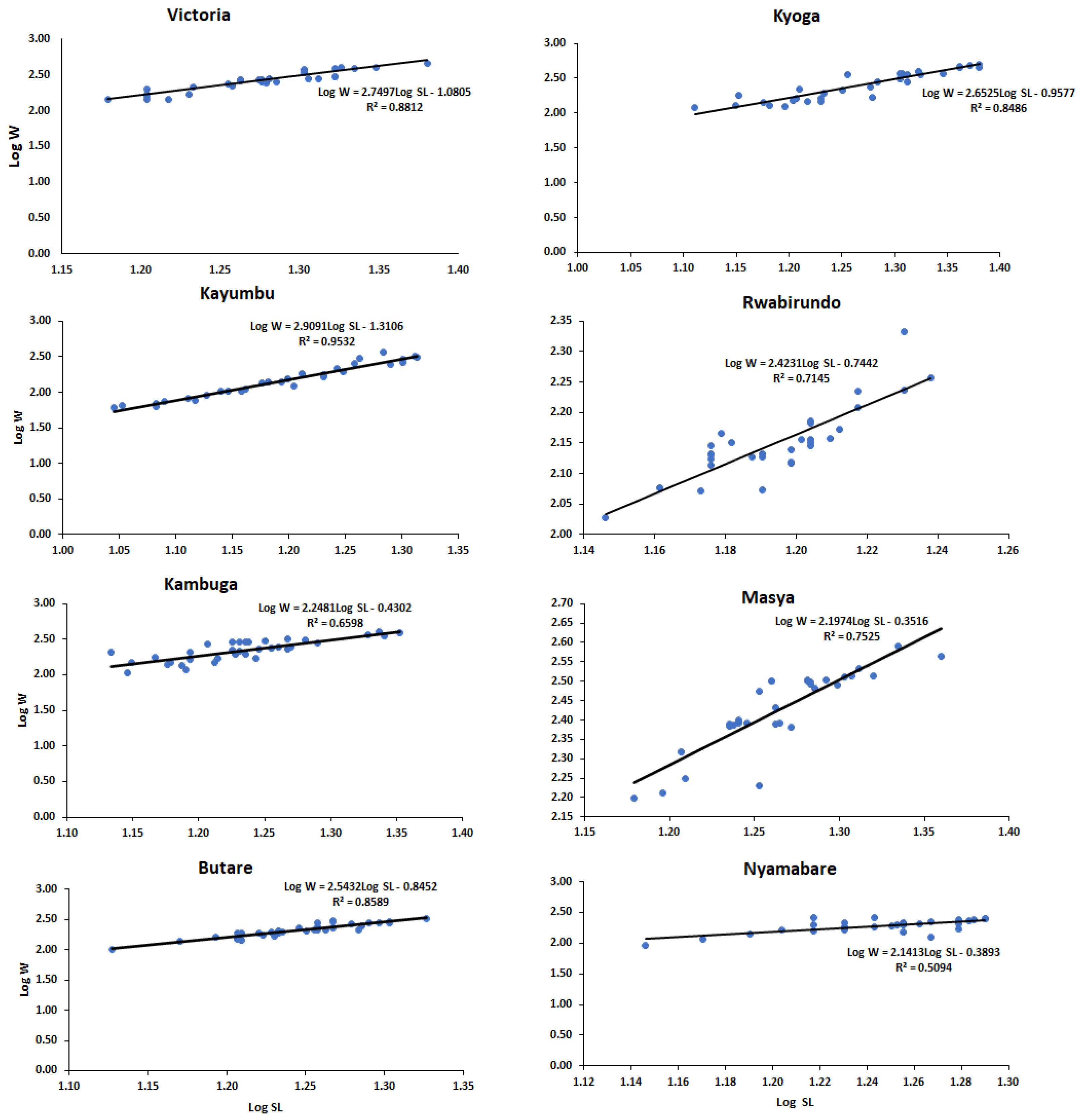 Fishes 08 00217 g003 Fishes 08 00217 g003