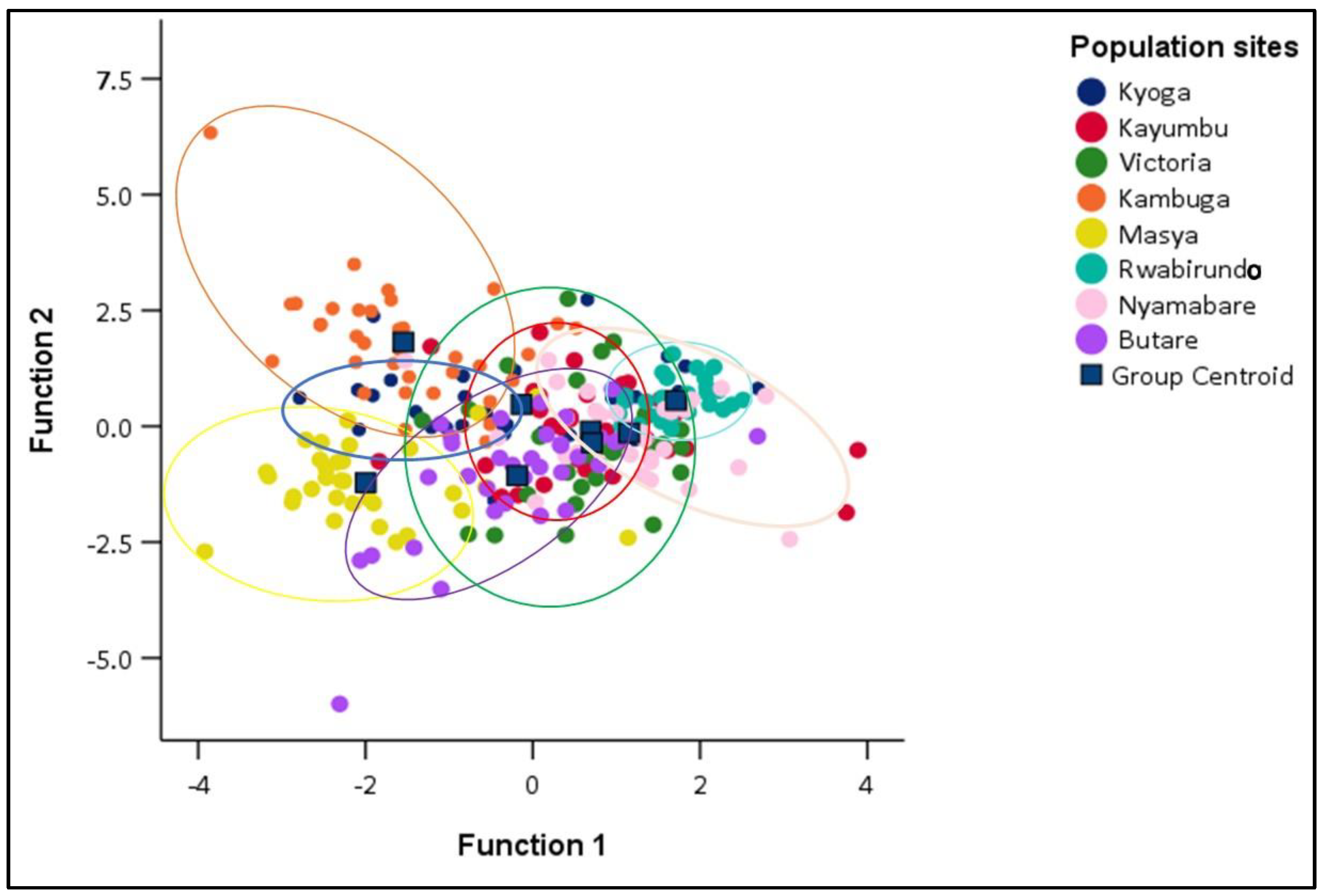 Fishes 08 00217 g005 Fishes 08 00217 g005