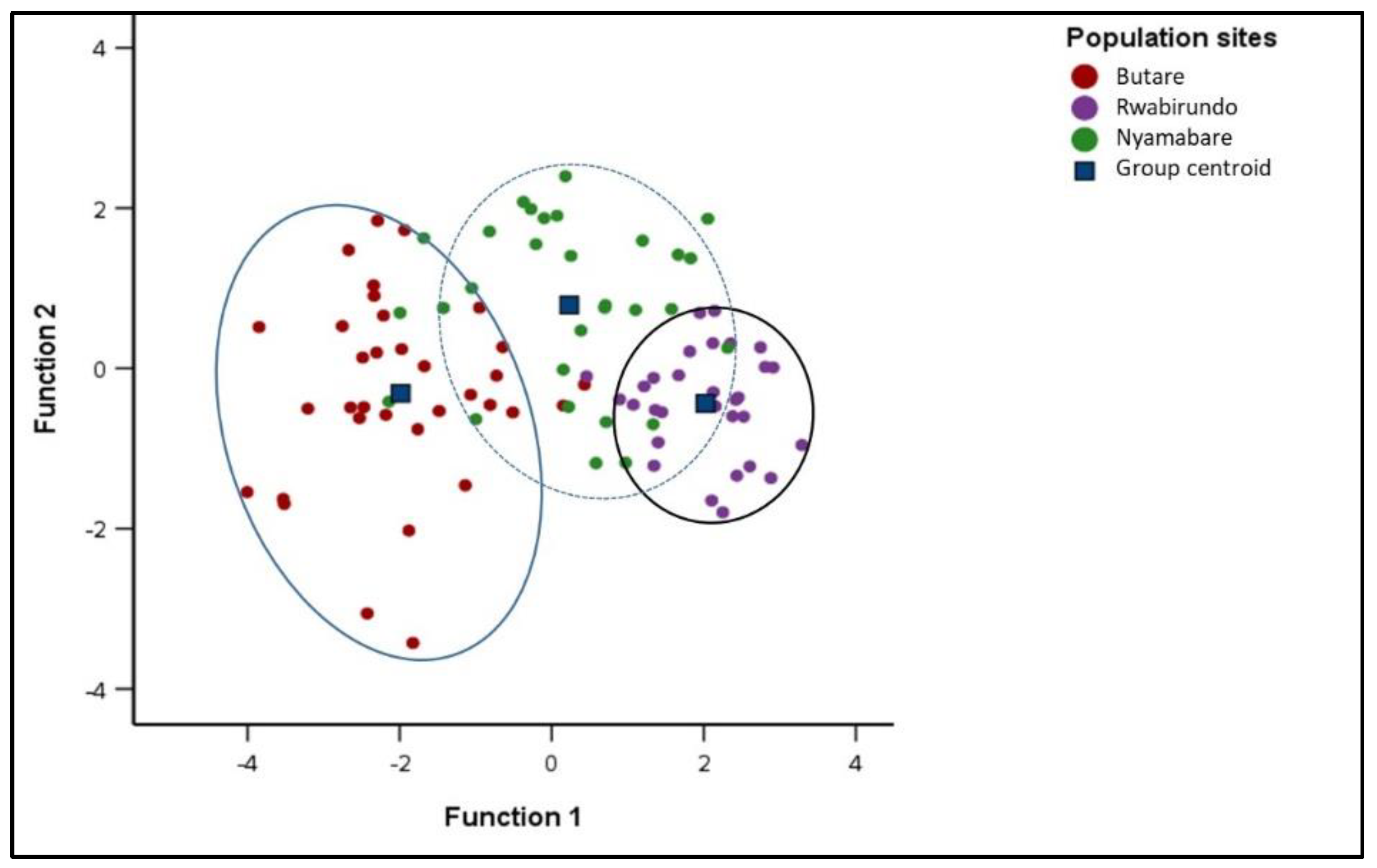 Fishes 08 00217 g006 Fishes 08 00217 g006