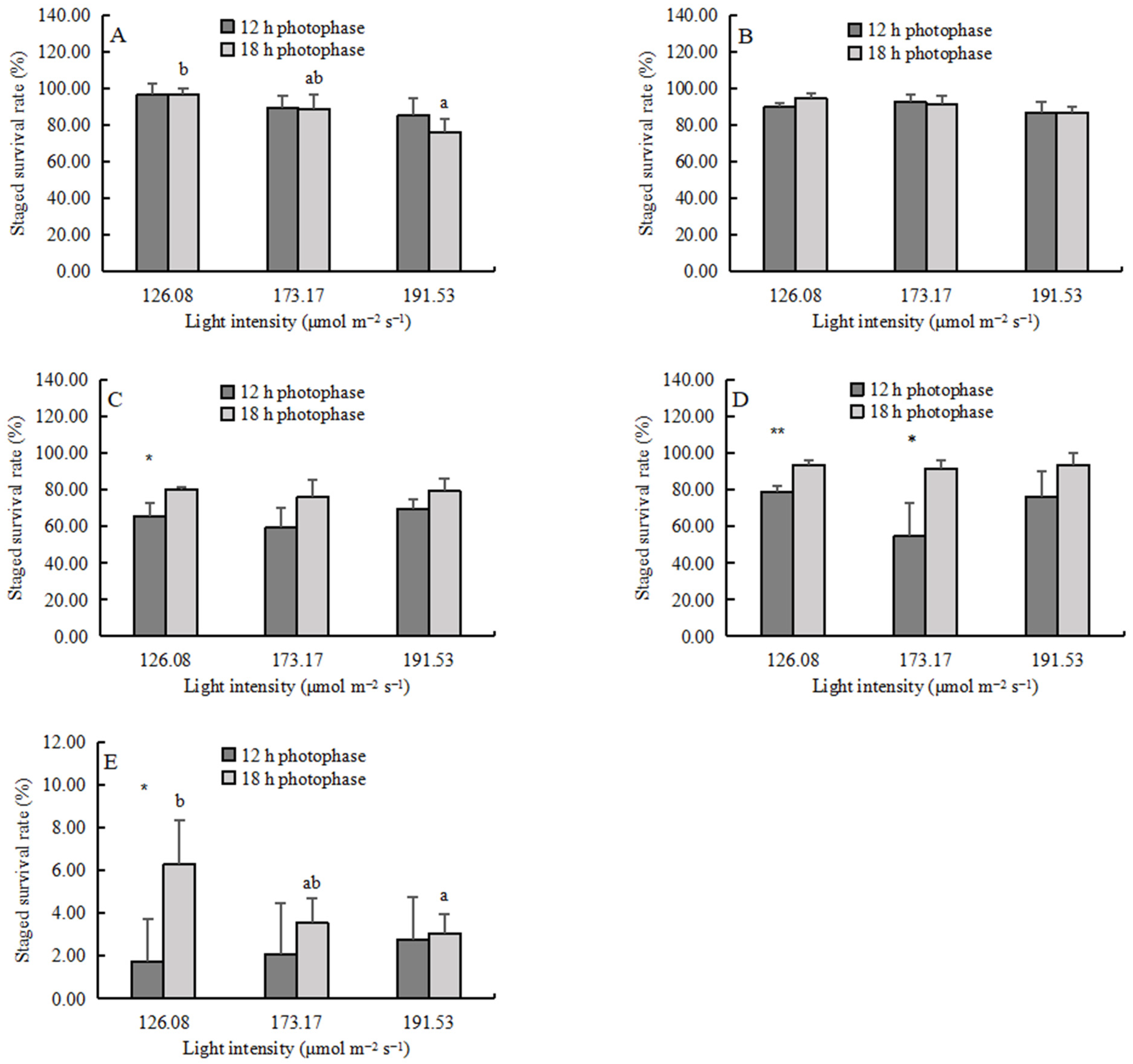 Fishes 08 00221 g002
