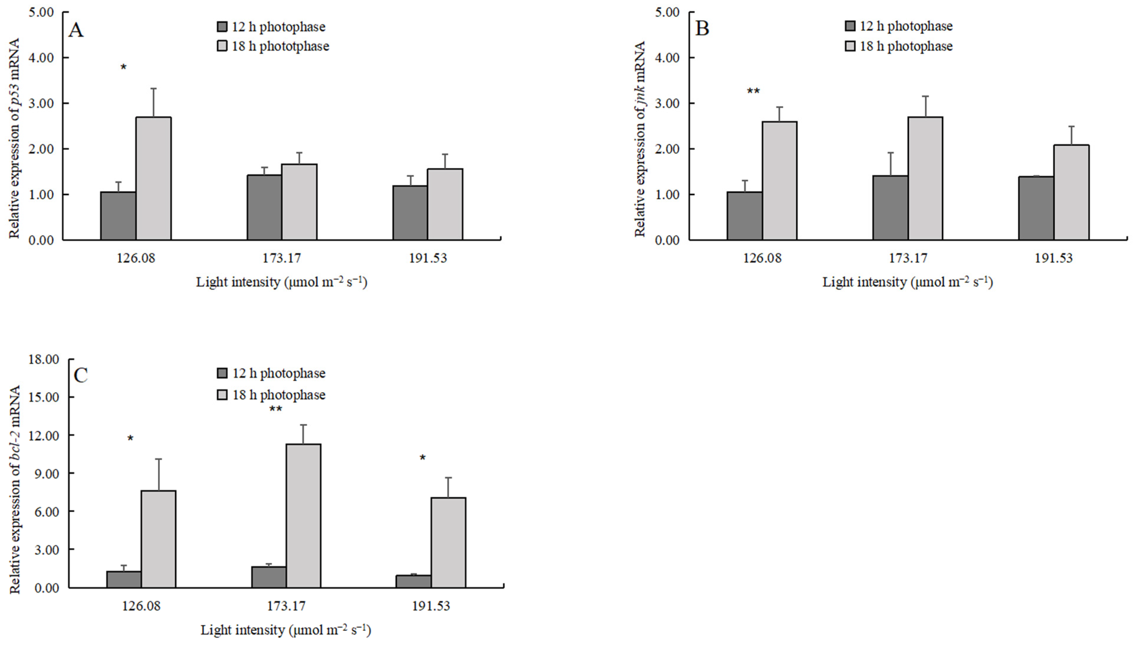 Fishes 08 00221 g006