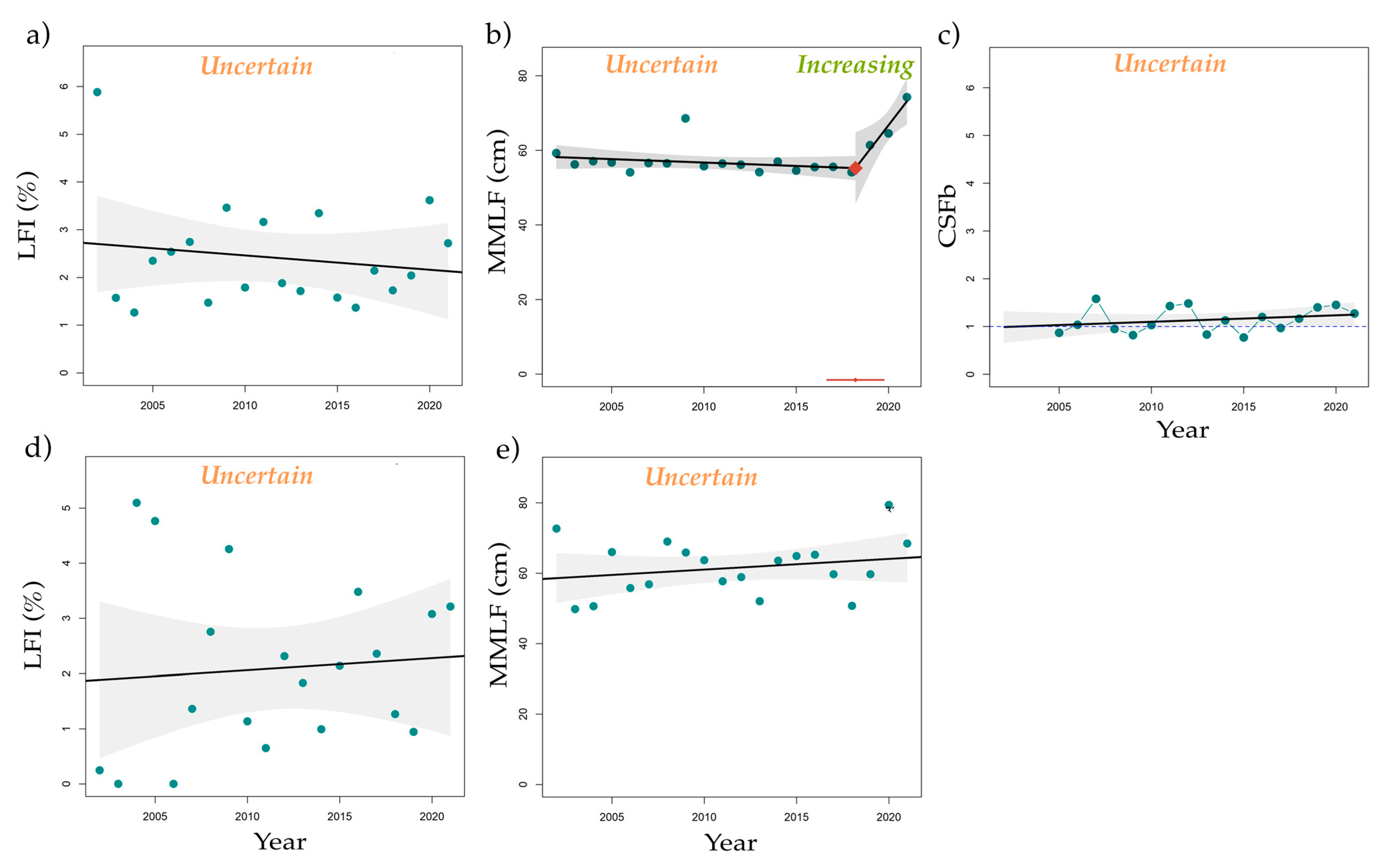 Fishes 08 00230 g003 Fishes 08 00230 g003