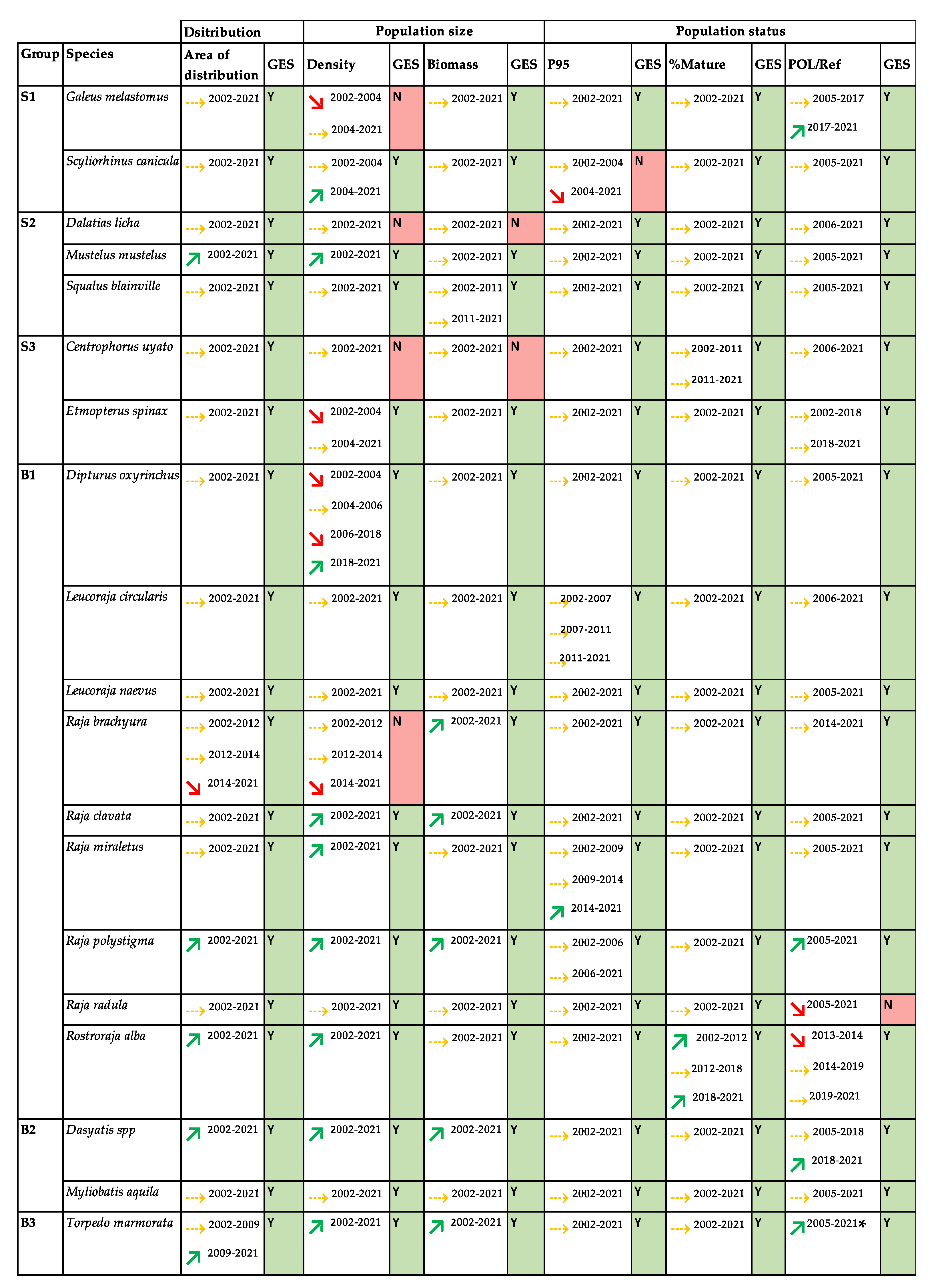 Fishes 08 00230 g004 Fishes 08 00230 g004