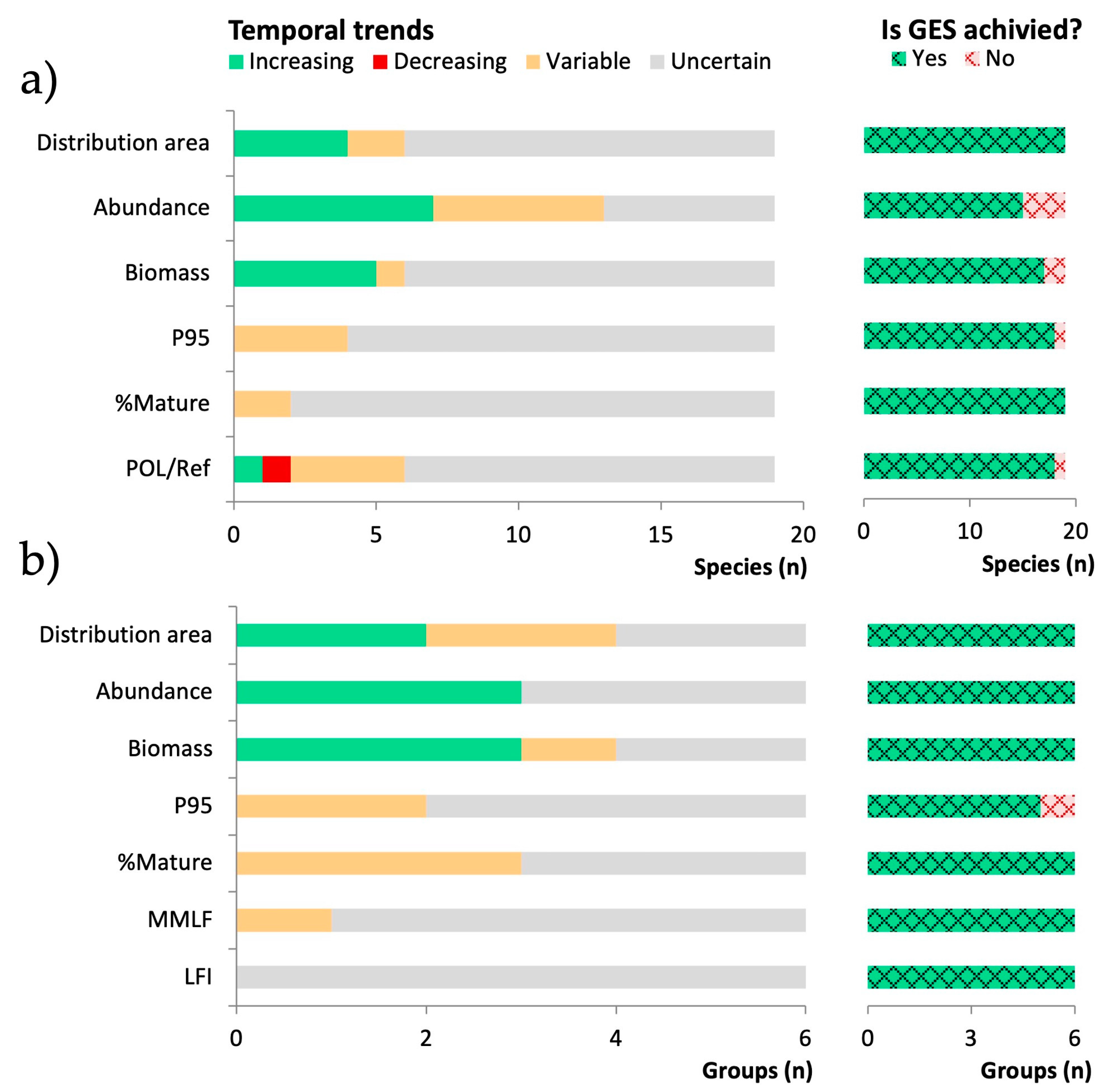 Fishes 08 00230 g005 Fishes 08 00230 g005