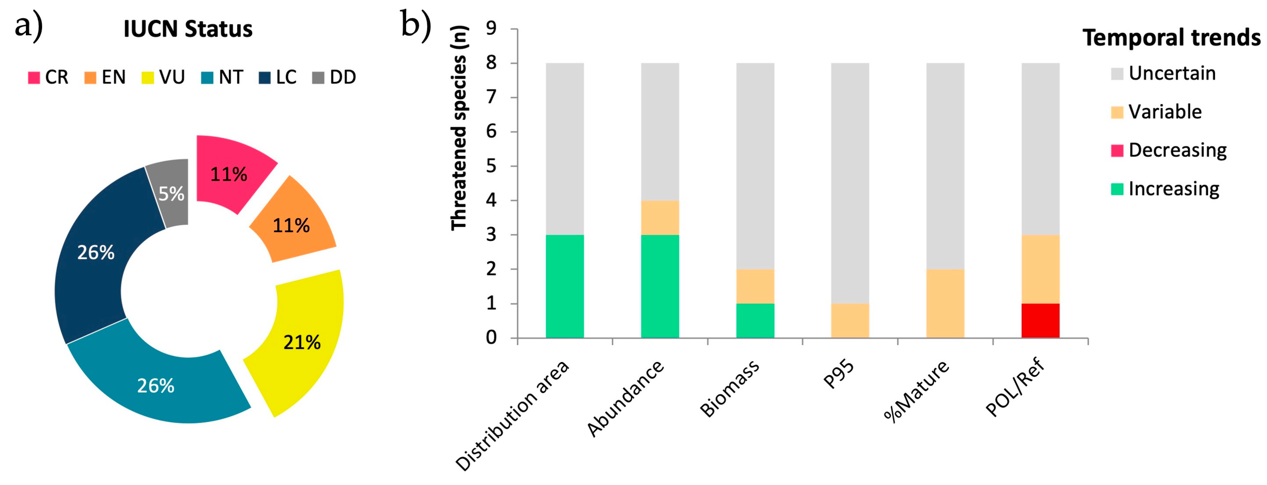 Fishes 08 00230 g006 Fishes 08 00230 g006
