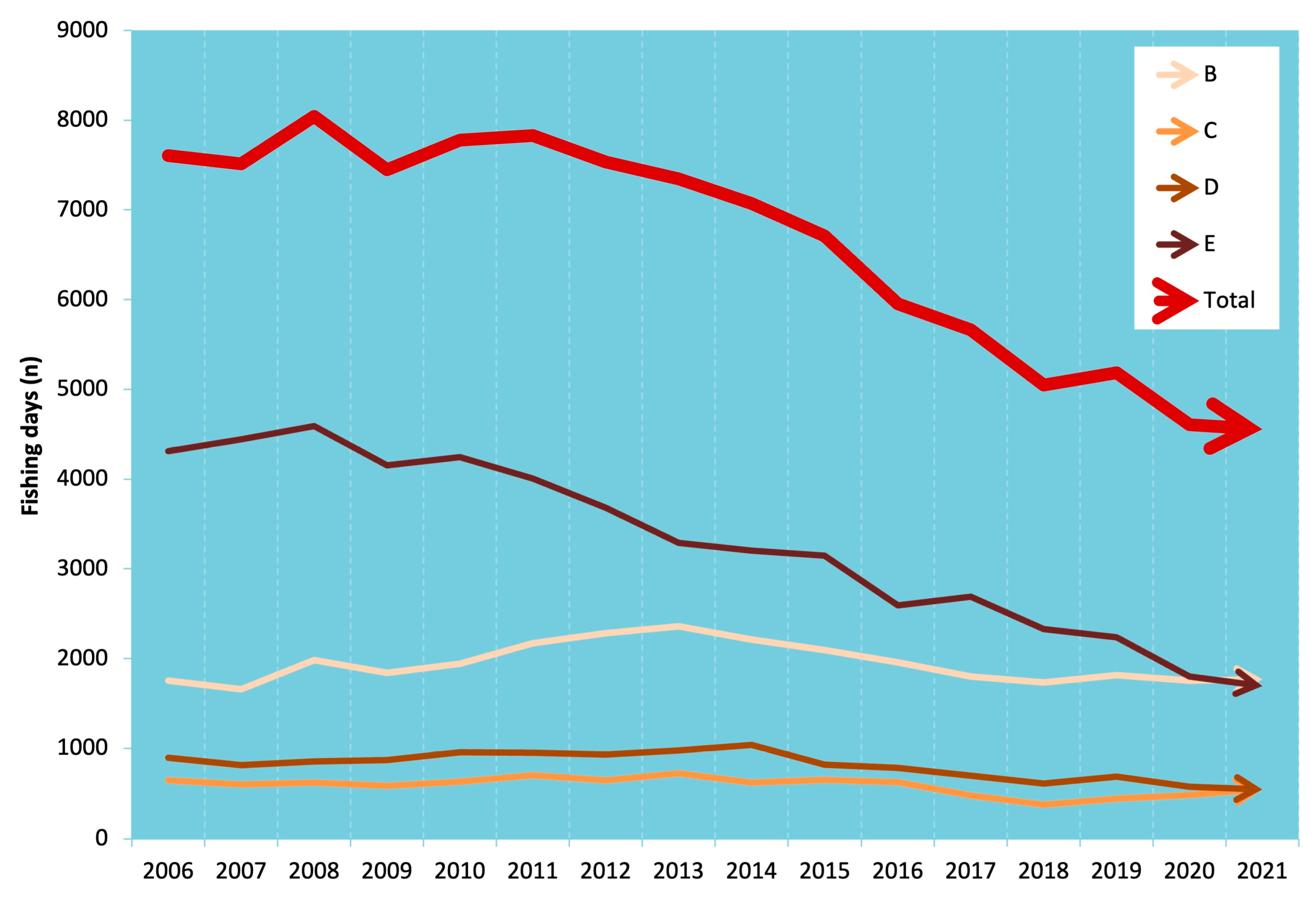 Fishes 08 00230 g008 Fishes 08 00230 g008