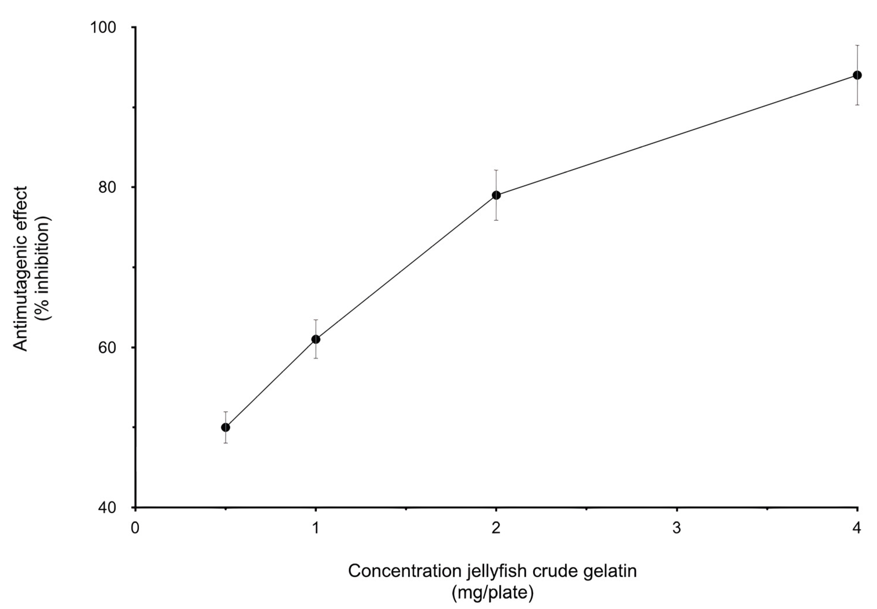 Fishes 08 00246 g001 Fishes 08 00246 g001