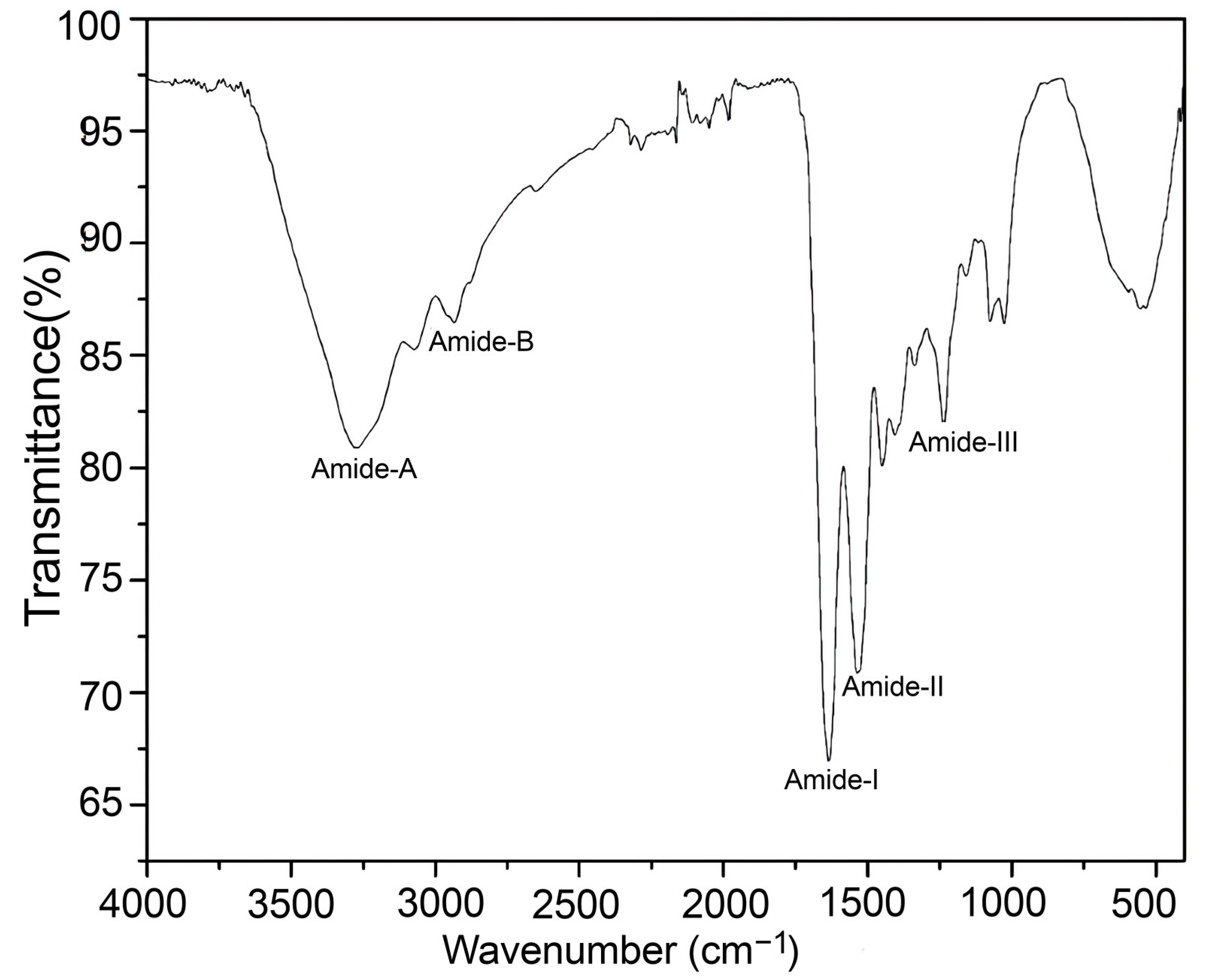 Fishes 08 00246 g004 Fishes 08 00246 g004