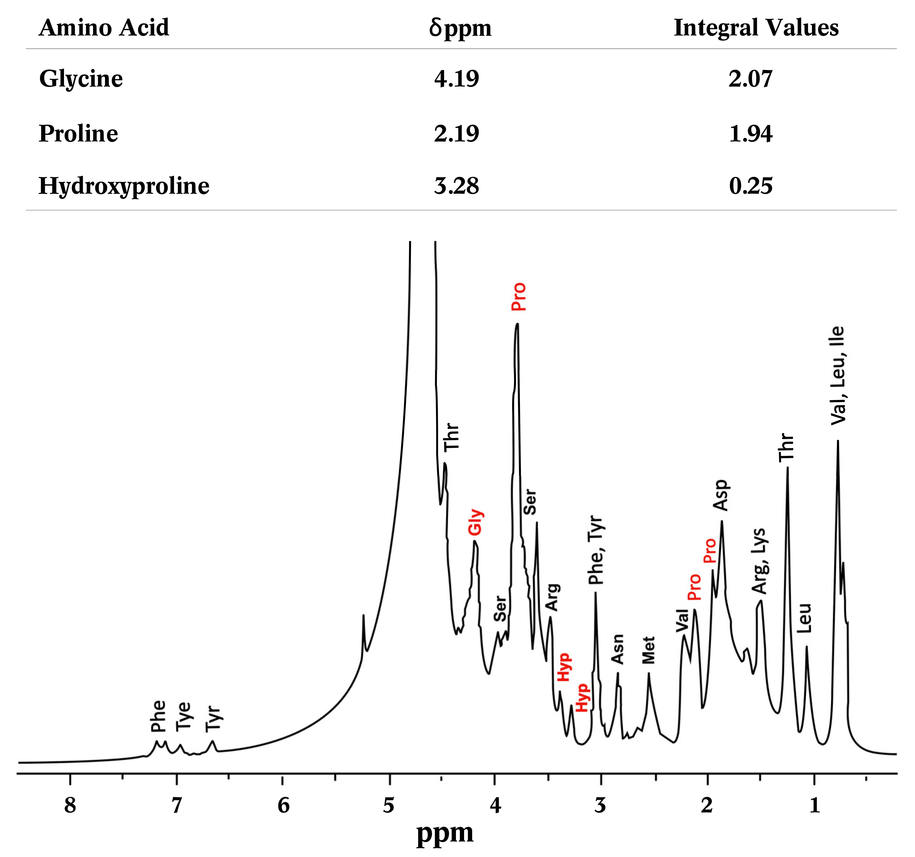 Fishes 08 00246 g005 Fishes 08 00246 g005