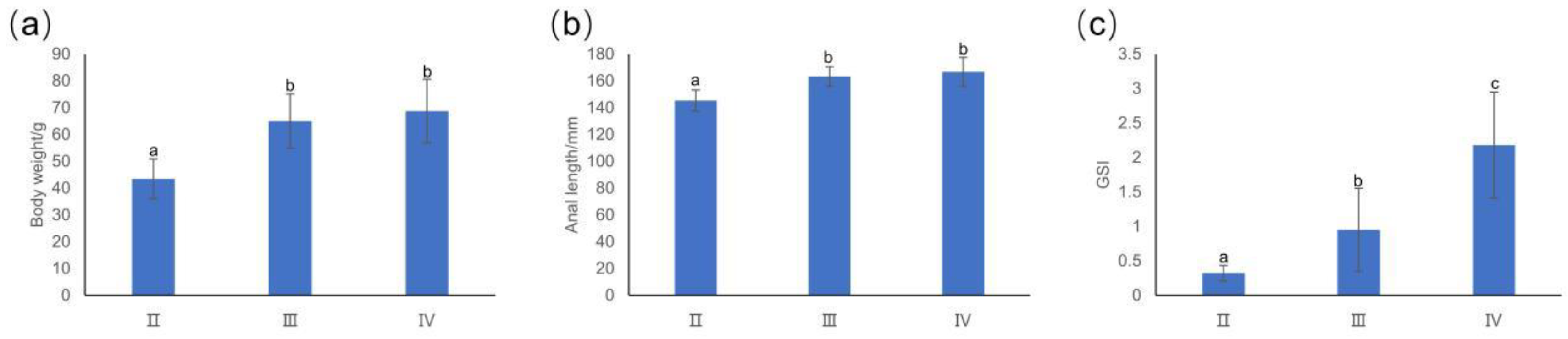 Fishes 08 00262 g001