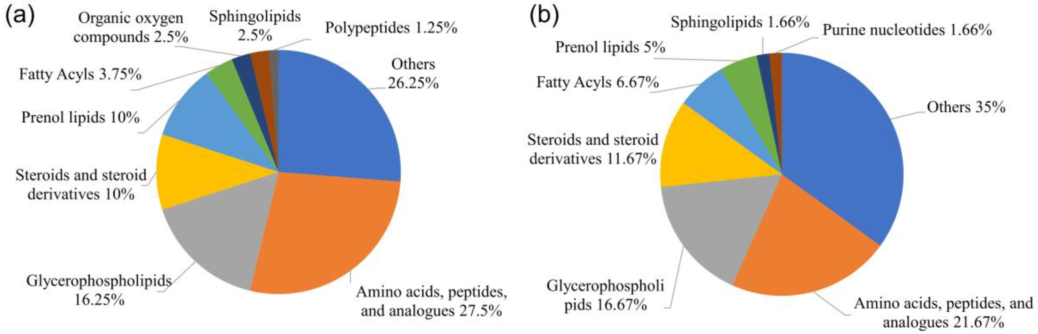 Fishes 08 00262 g005