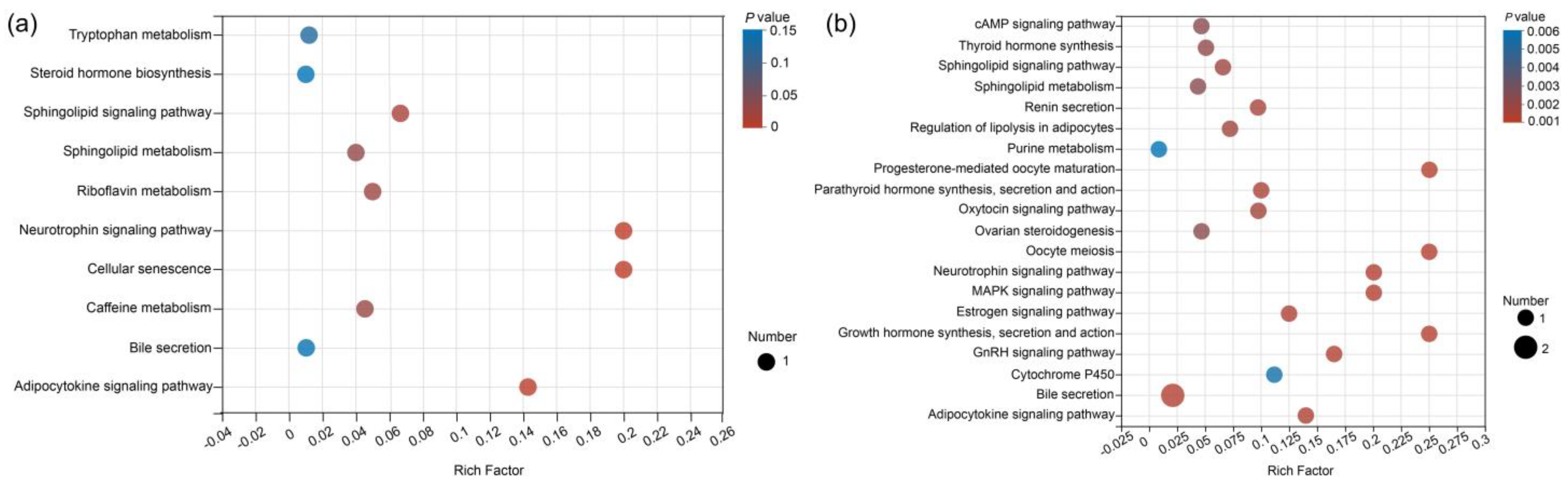 Fishes 08 00262 g006