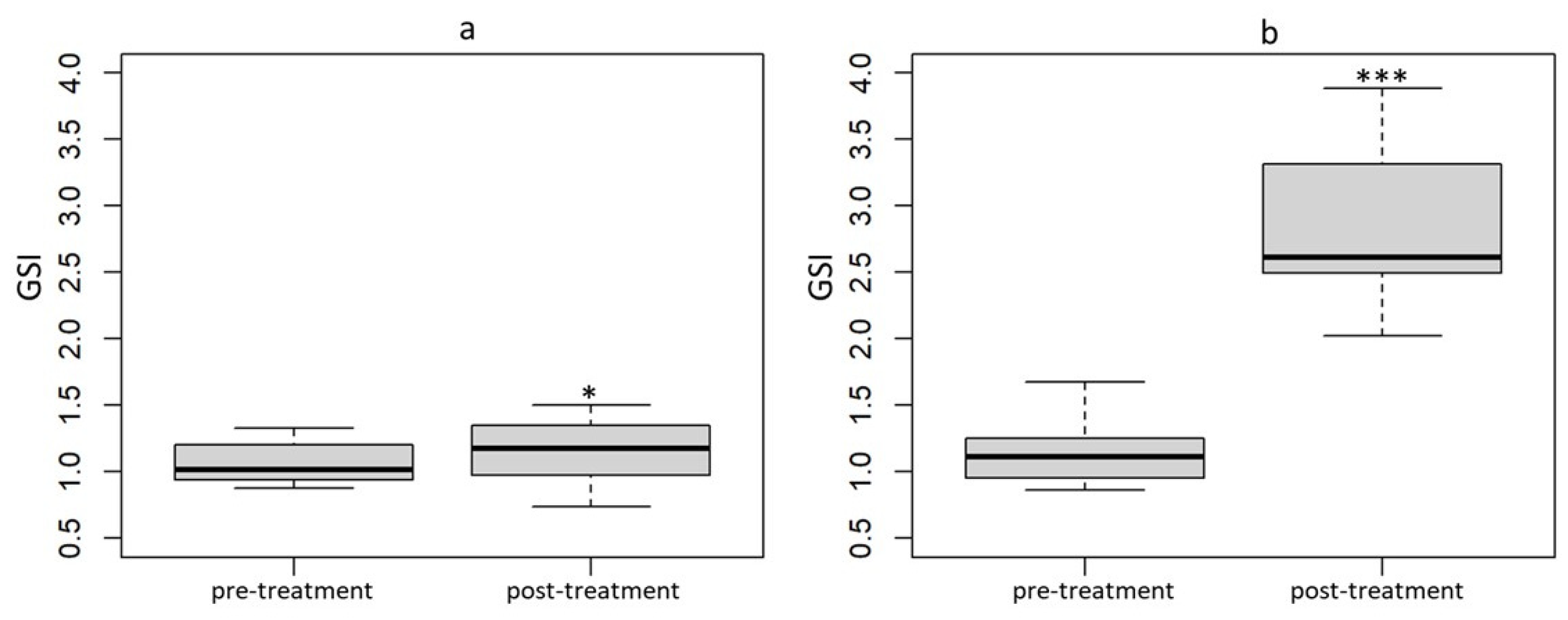 Fishes 08 00281 g003 Fishes 08 00281 g003