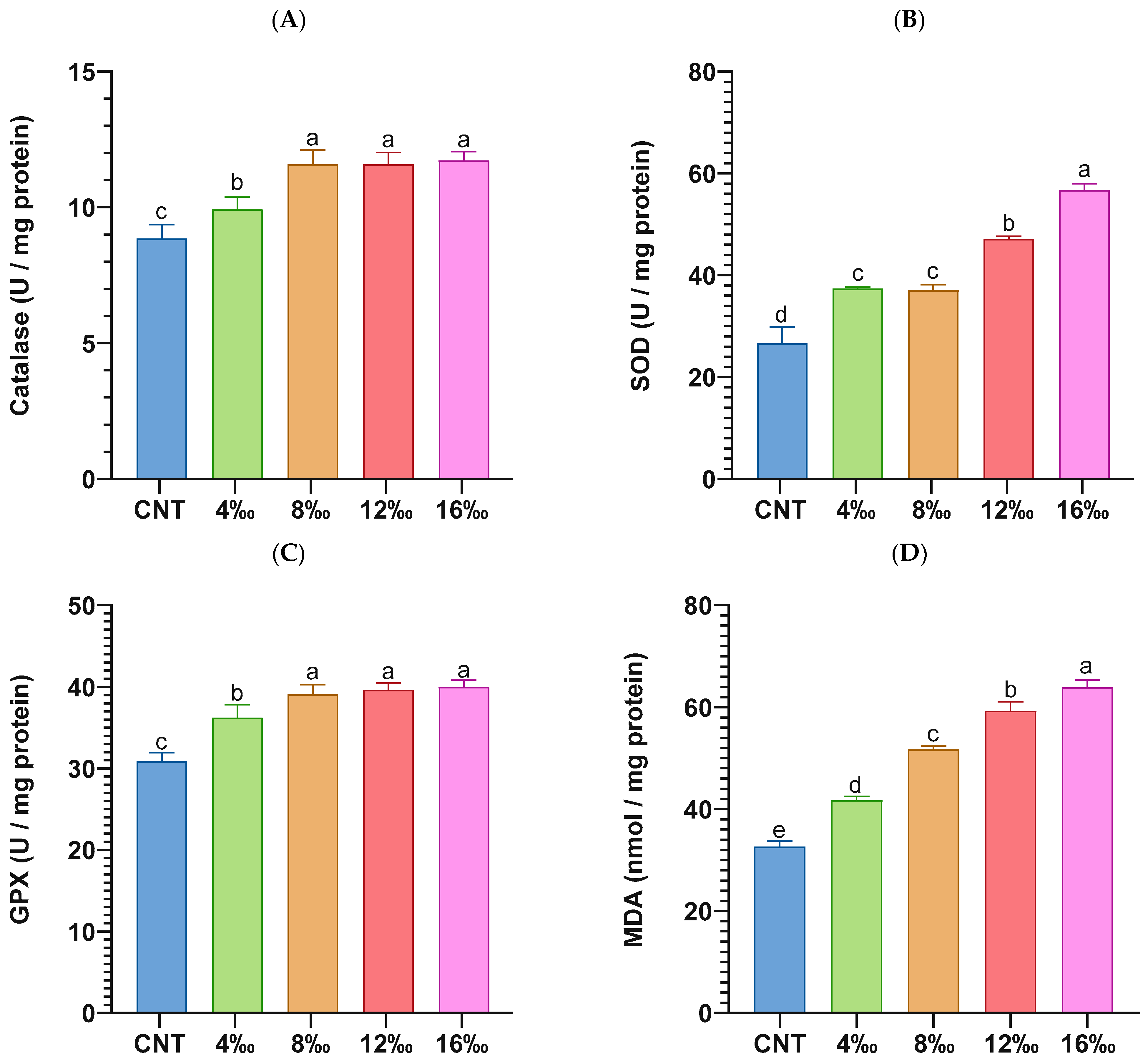 Fishes 08 00282 g003 Fishes 08 00282 g003