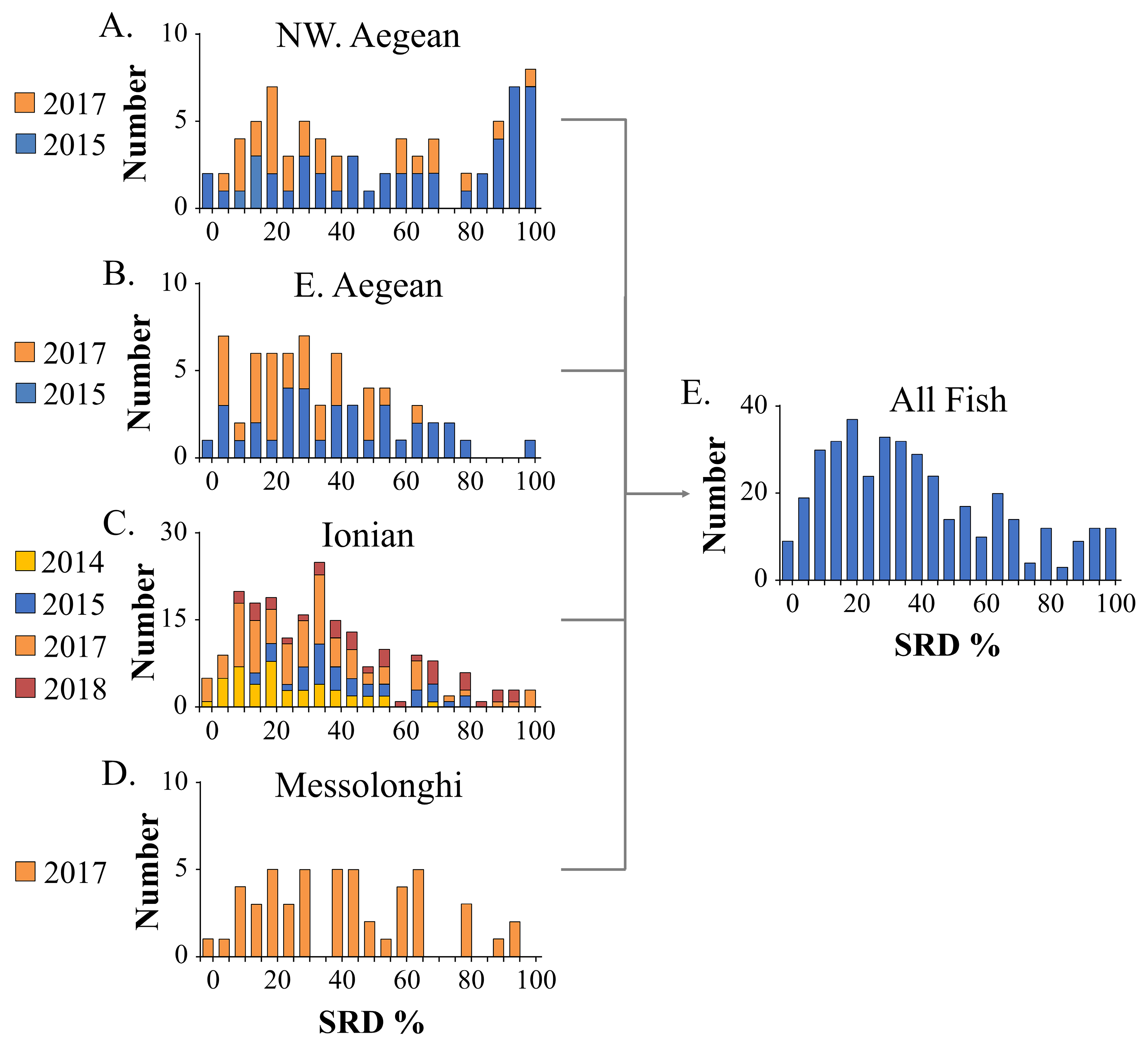 Fishes 08 00291 g002 Fishes 08 00291 g002