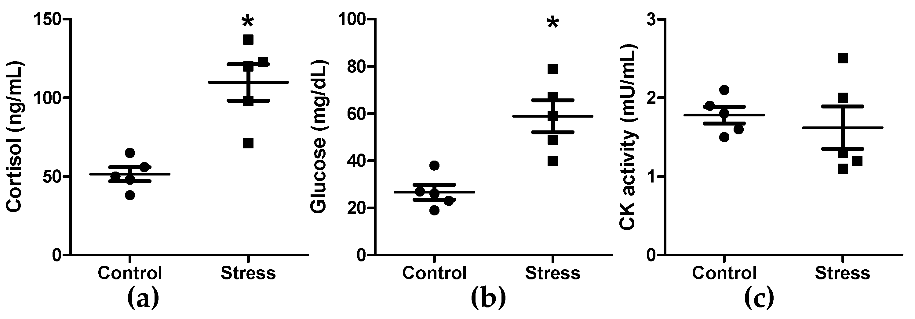 Fishes 08 00303 g001