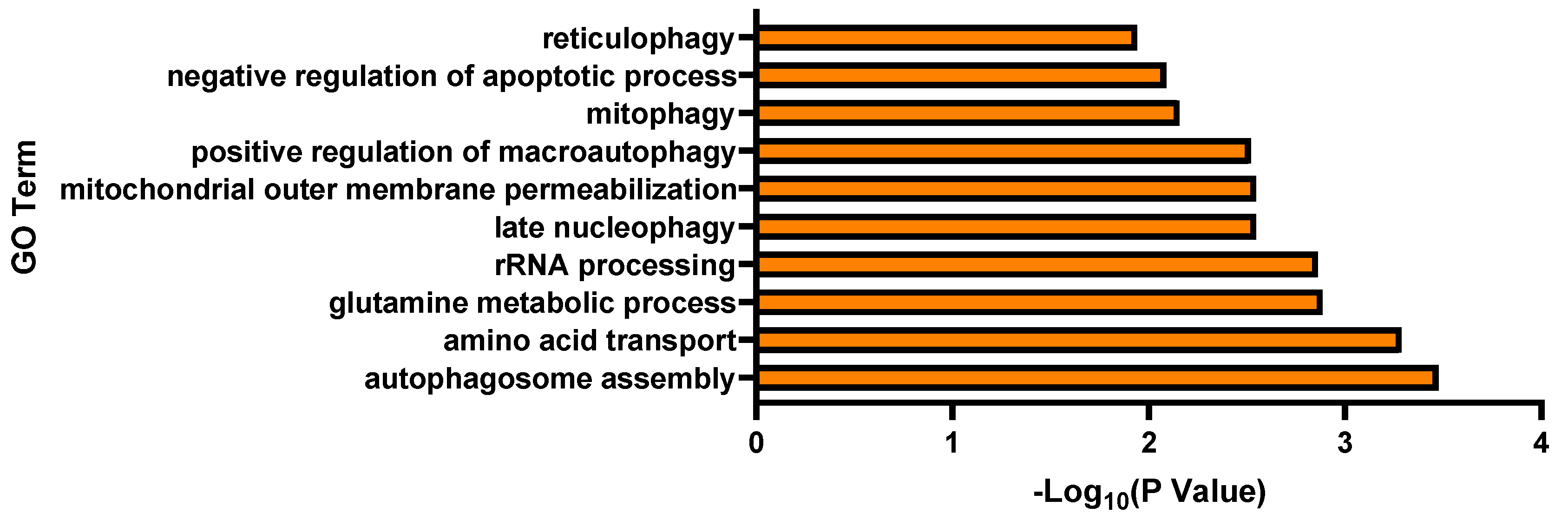 Fishes 08 00303 g003