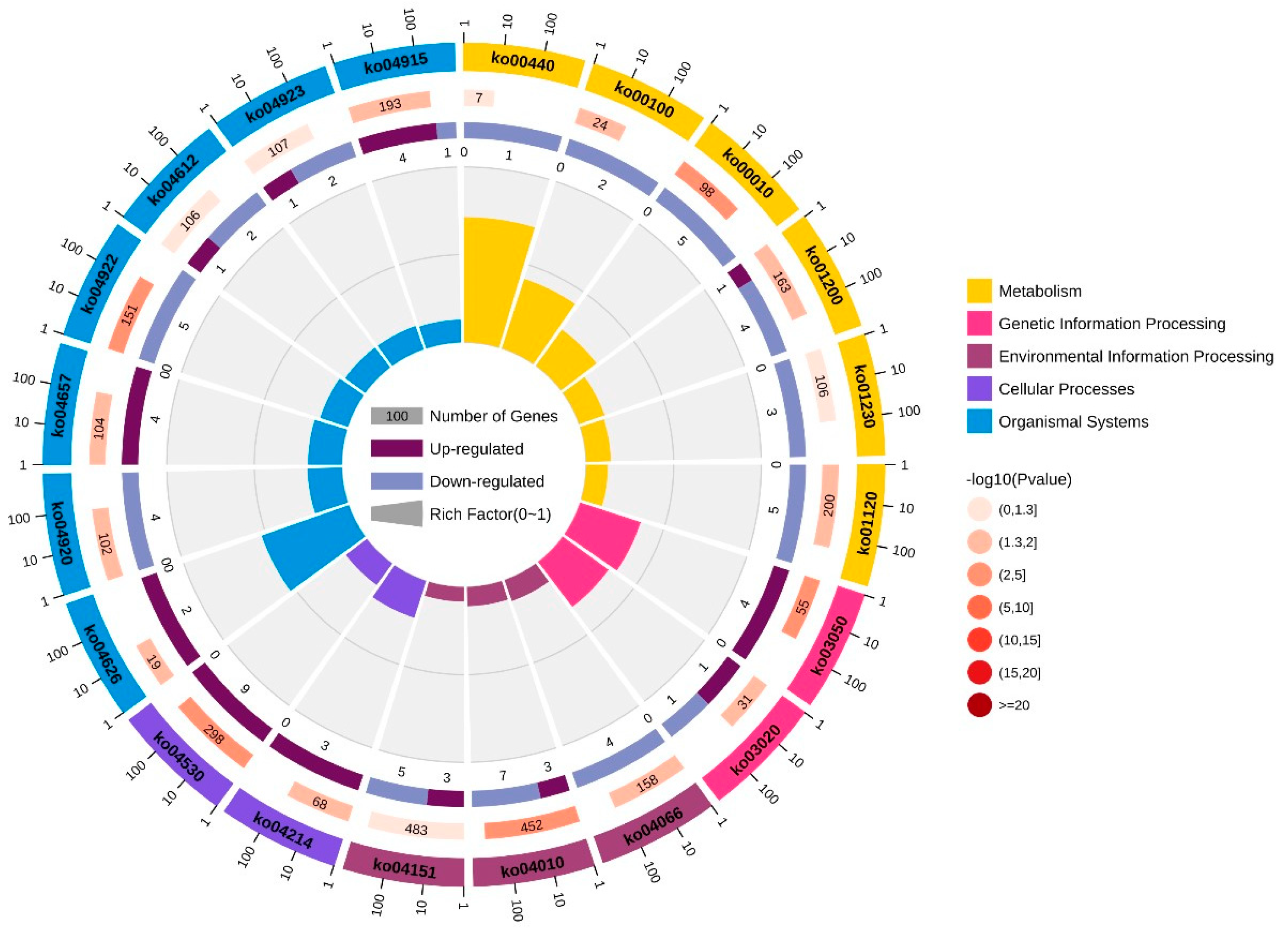 Fishes 08 00309 g002 Fishes 08 00309 g002