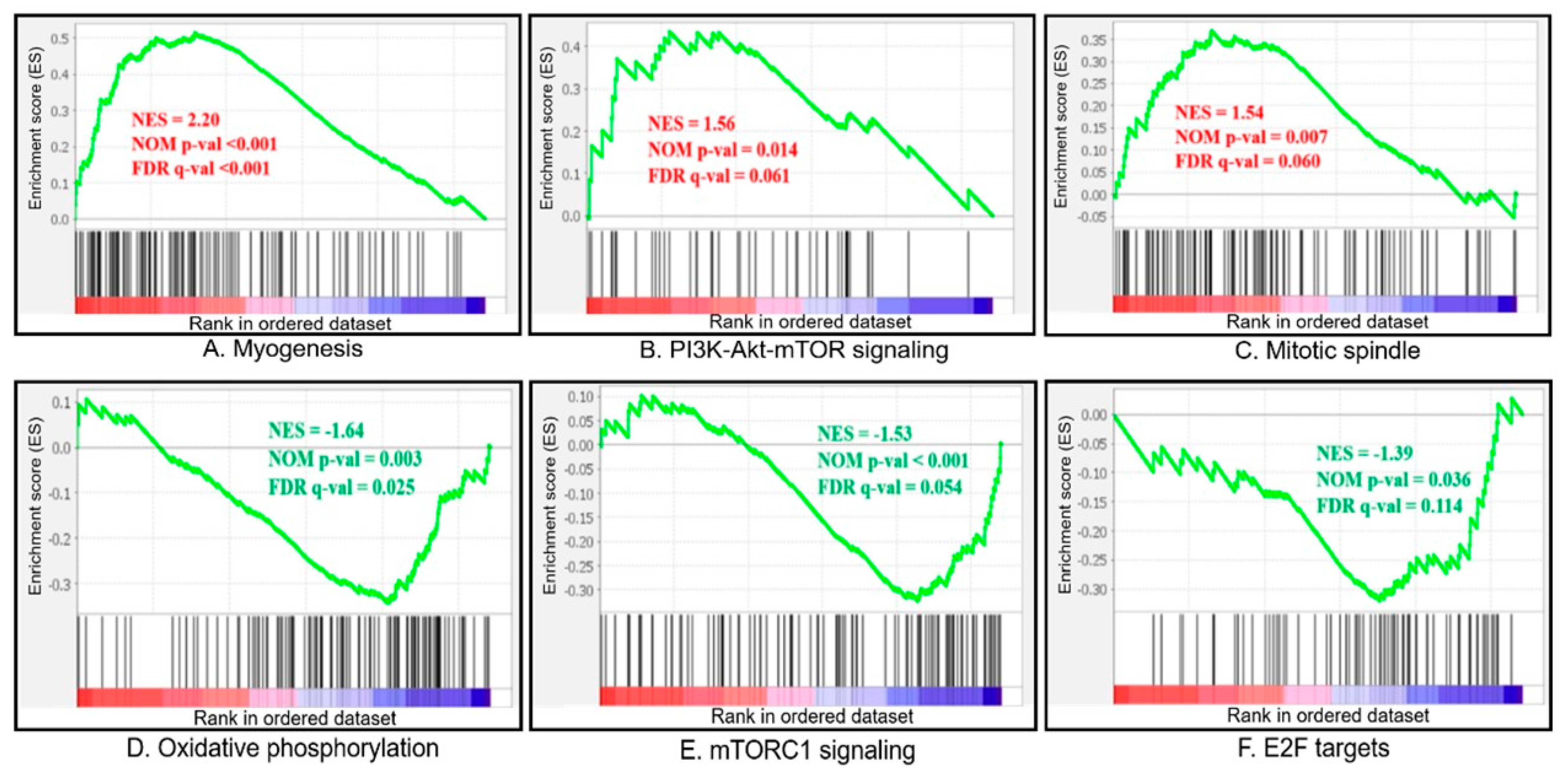 Fishes 08 00309 g003 Fishes 08 00309 g003