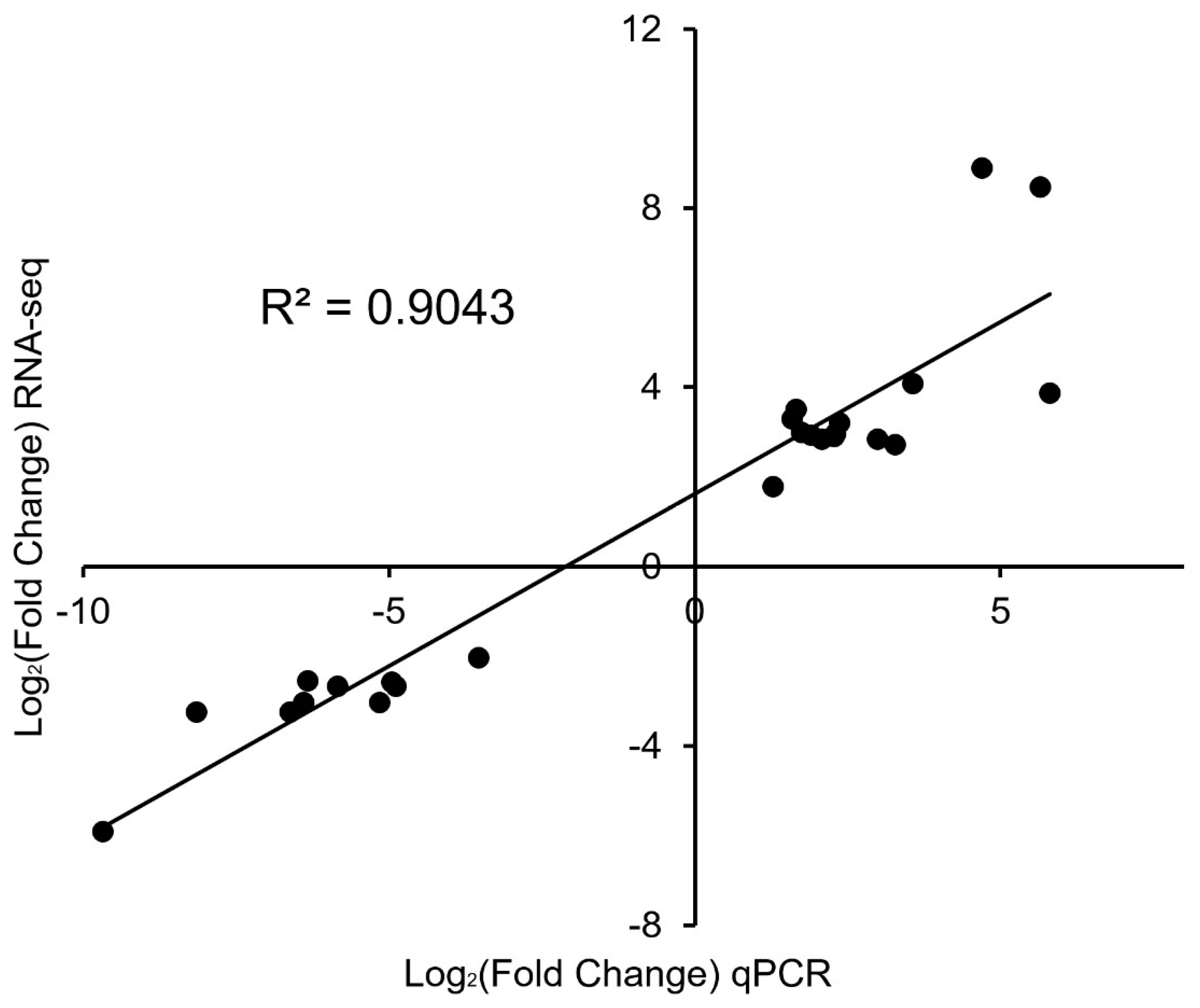 Fishes 08 00309 g004 Fishes 08 00309 g004