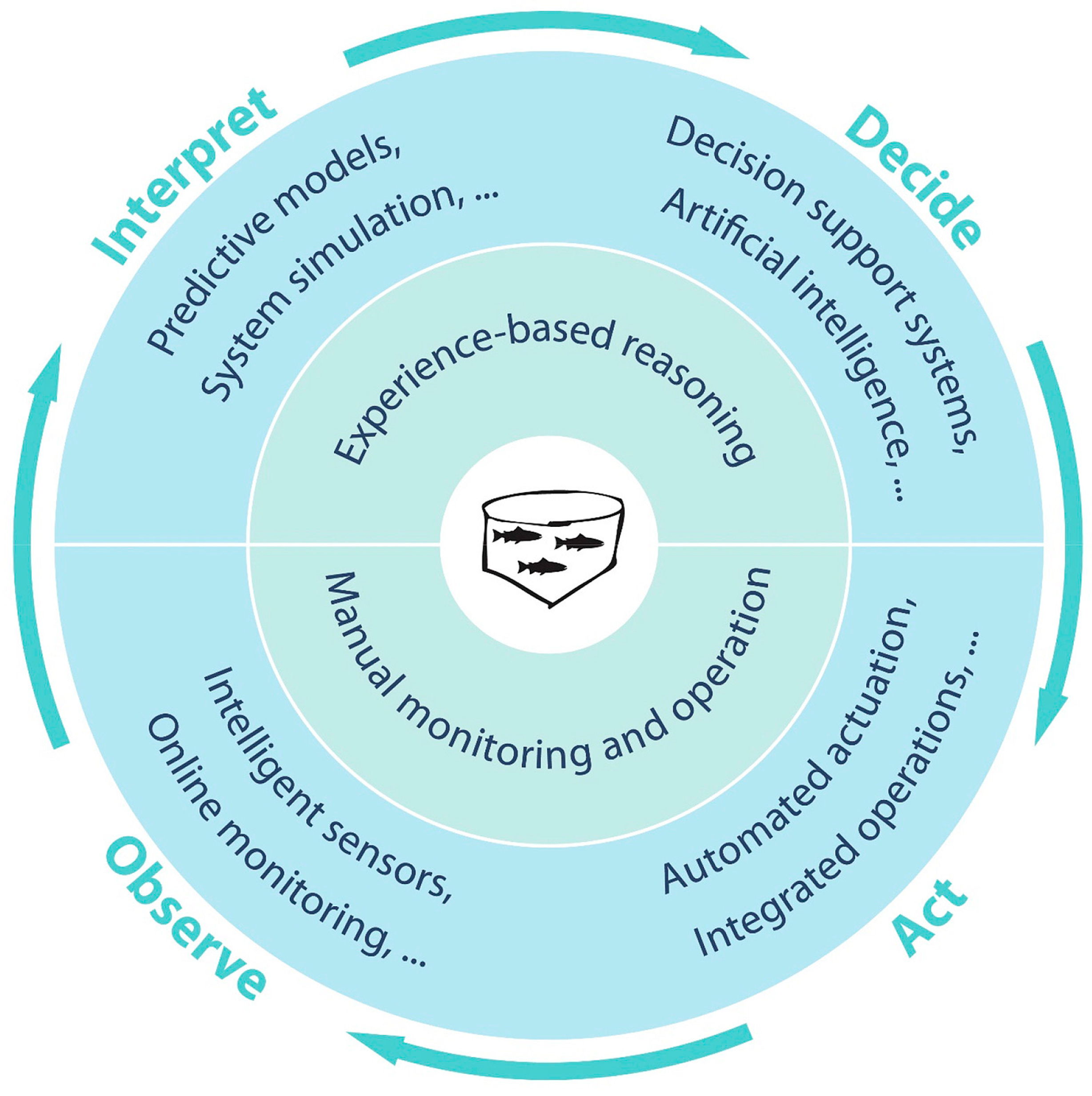 Fishes 08 00311 g001