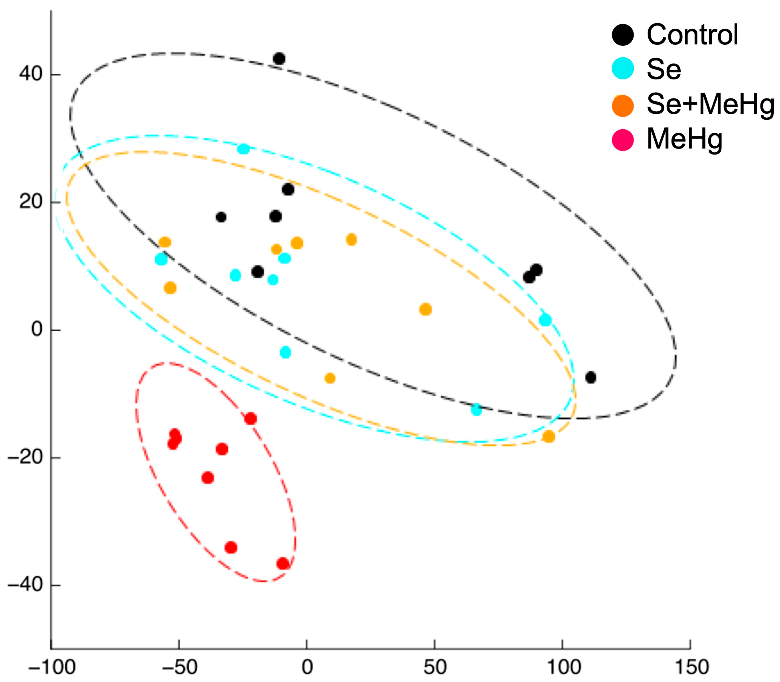 Fishes 08 00311 g002