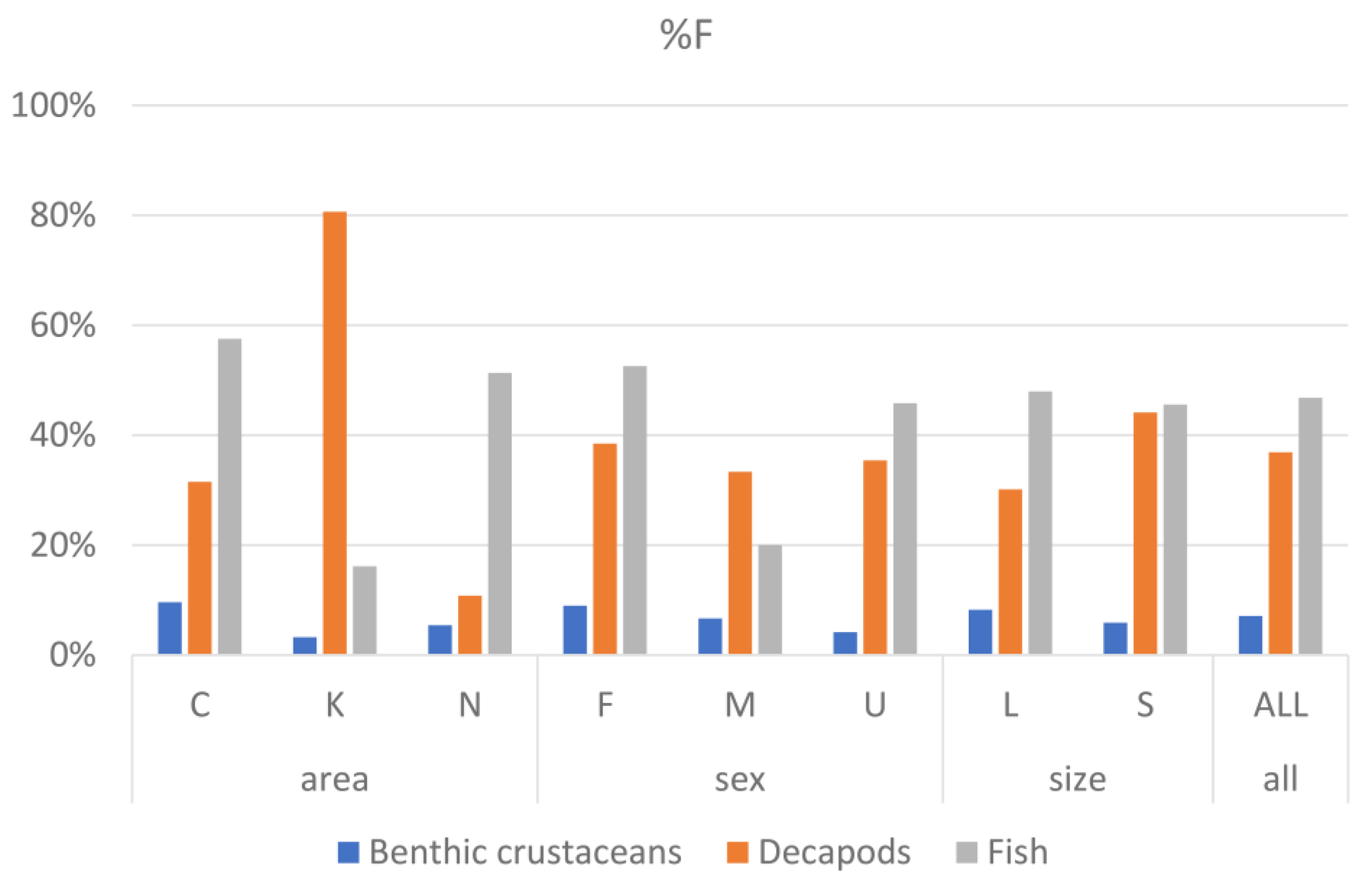 Fishes 08 00314 g003 Fishes 08 00314 g003