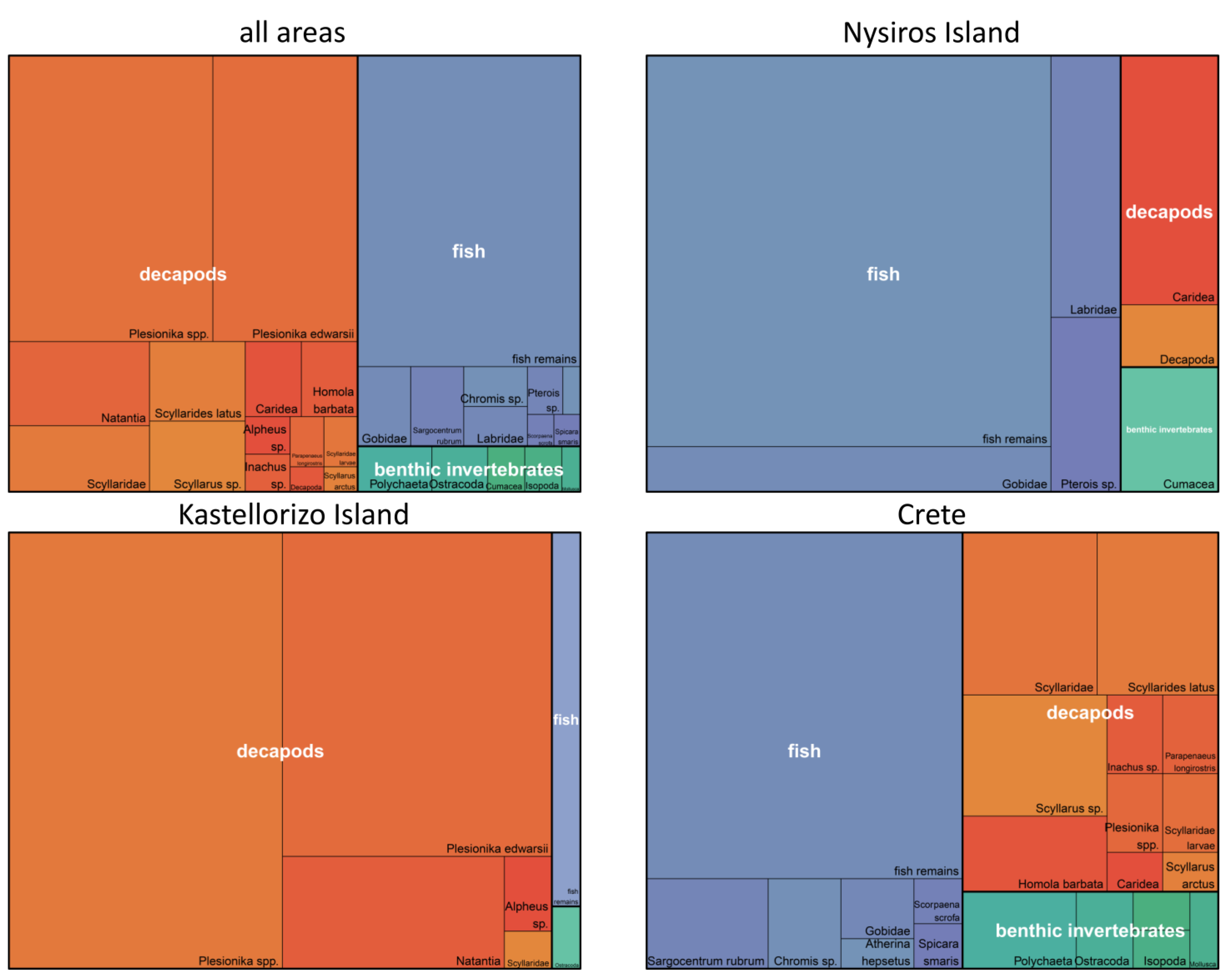 Fishes 08 00314 g004 Fishes 08 00314 g004