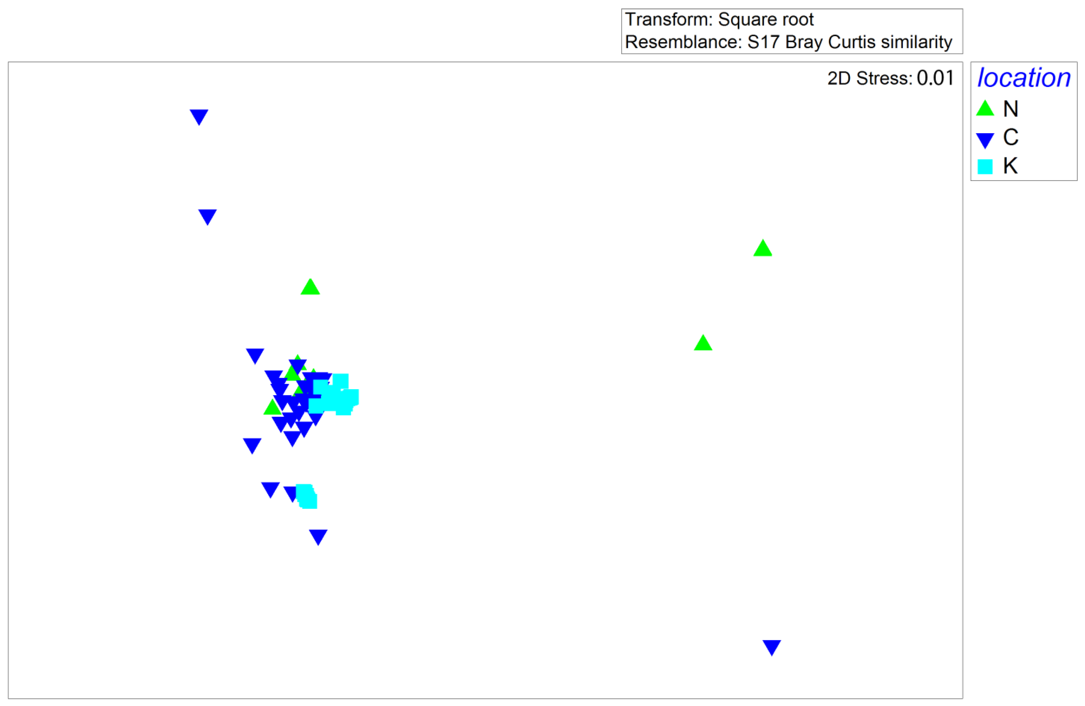 Fishes 08 00314 g005 Fishes 08 00314 g005