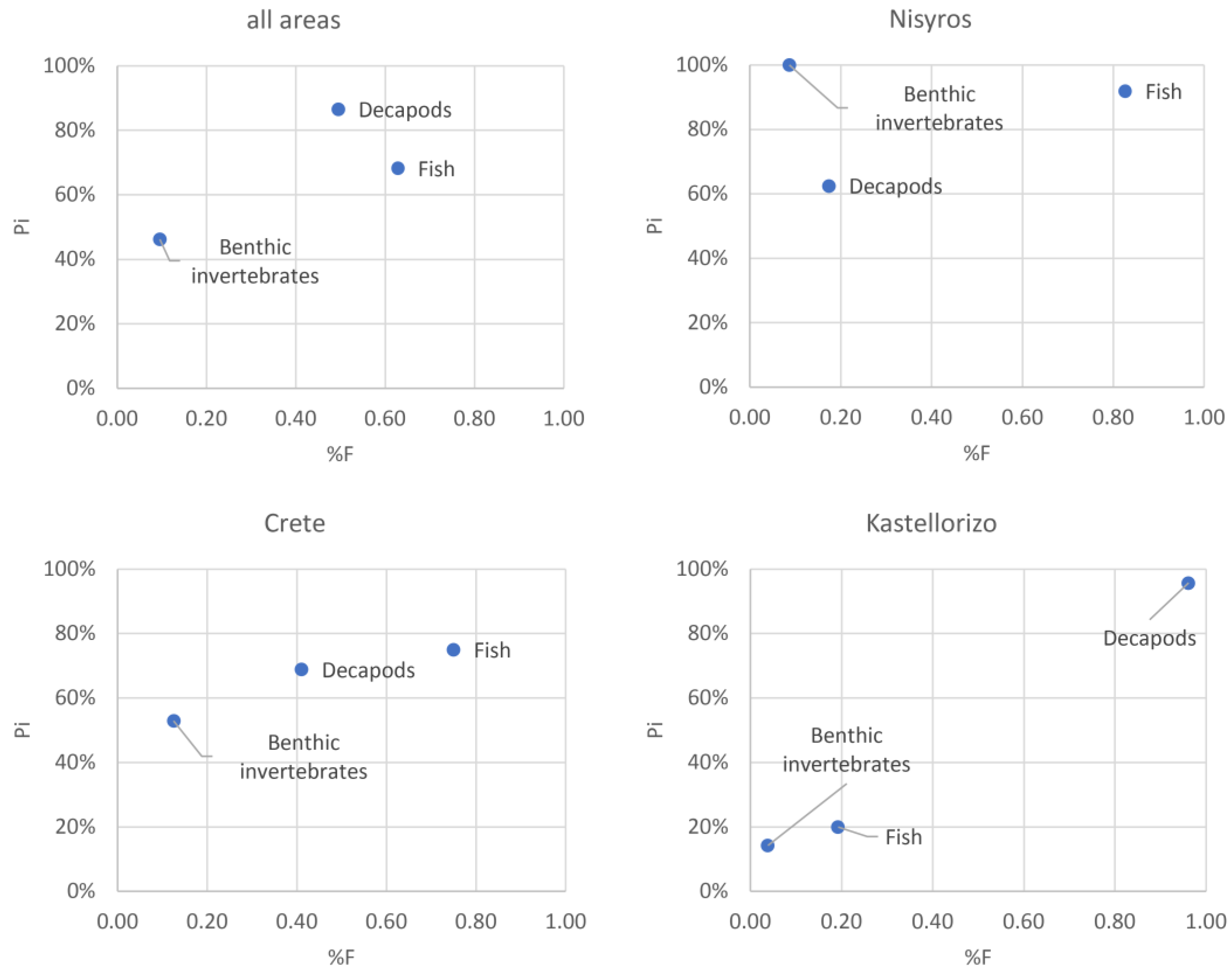 Fishes 08 00314 g006 Fishes 08 00314 g006