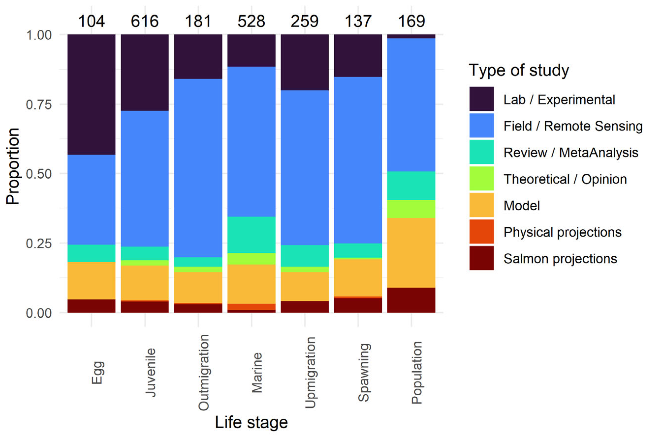 Fishes 08 00319 g003 Fishes 08 00319 g003