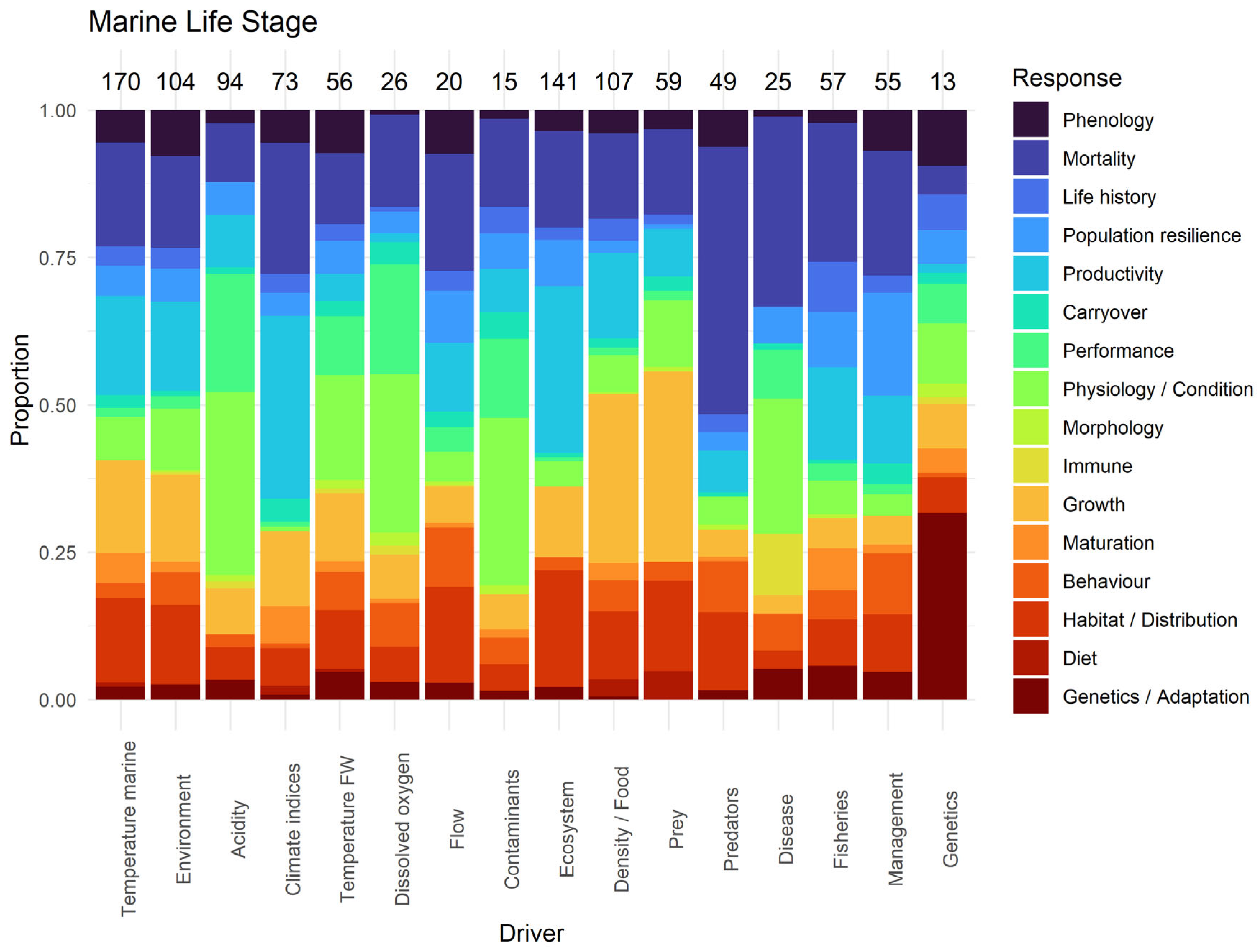 Fishes 08 00319 g005 Fishes 08 00319 g005