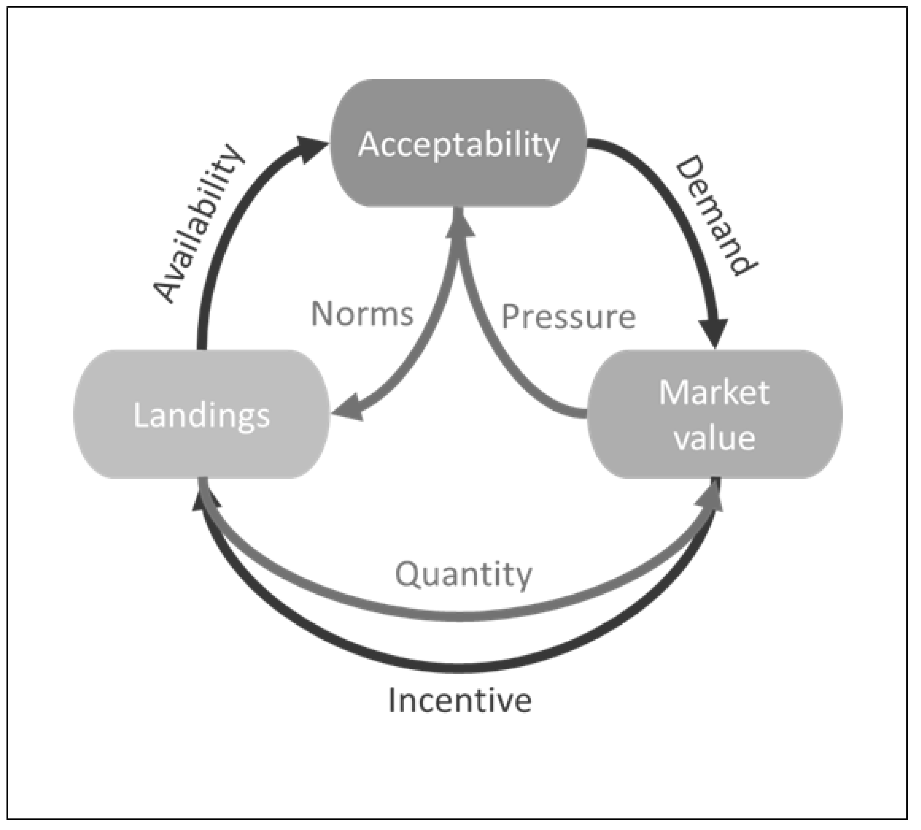 Fishes 08 00324 g001 Fishes 08 00324 g001